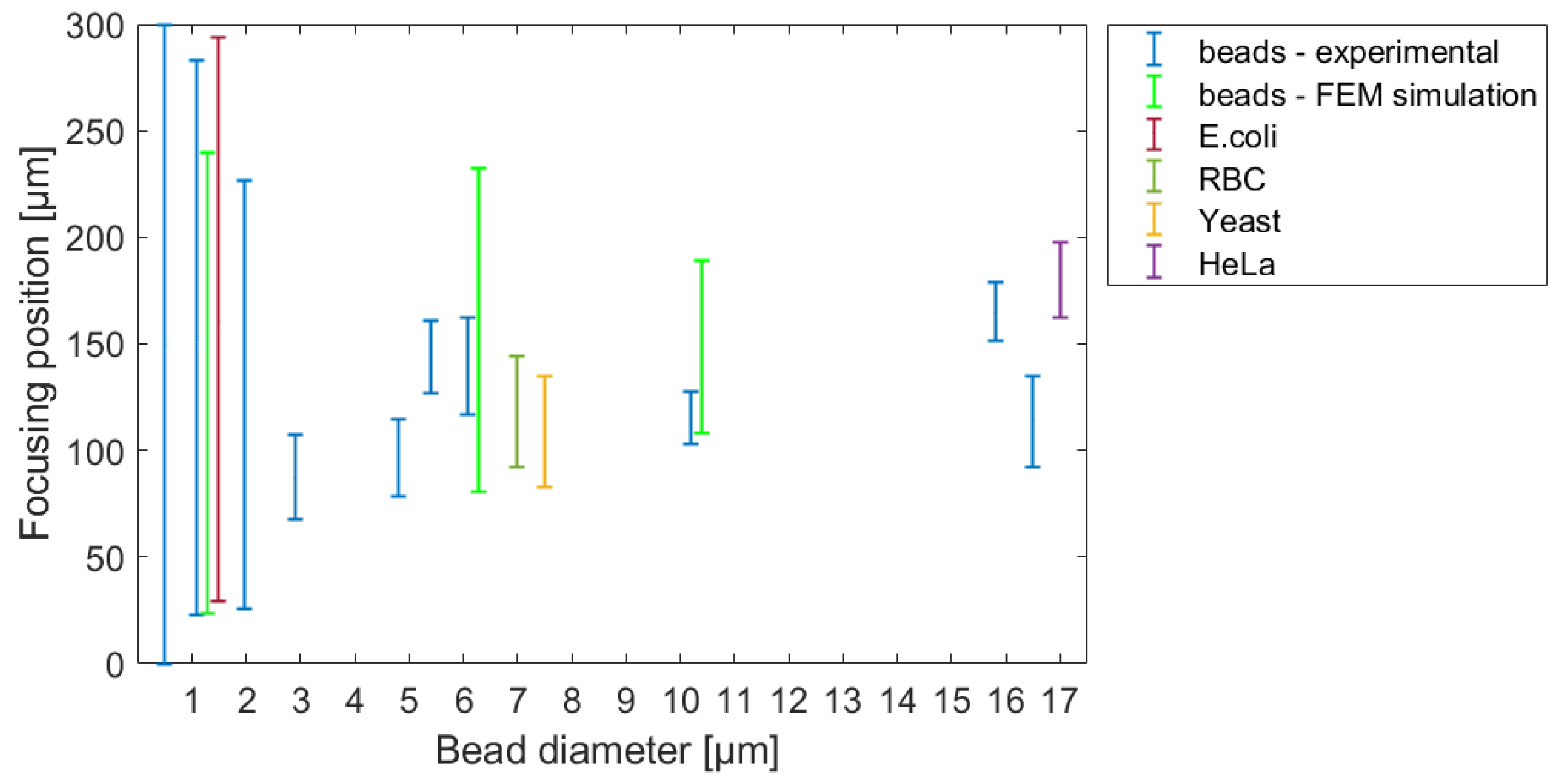 Sensors 23 00800 g007