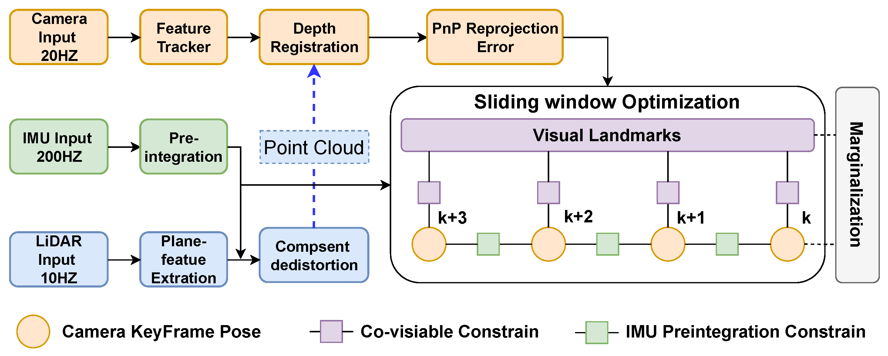 Sensors 23 00801 g008