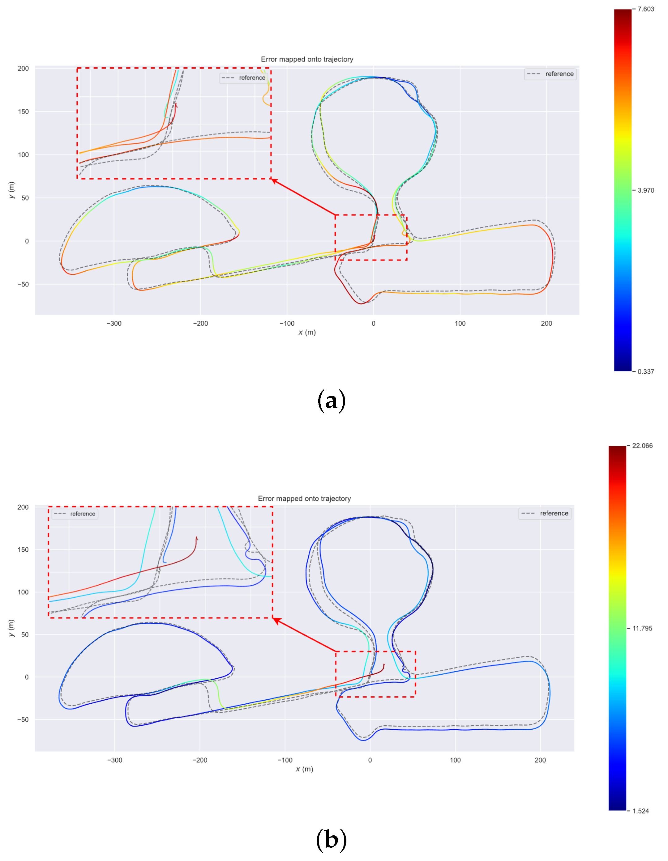 Sensors 23 00801 g010
