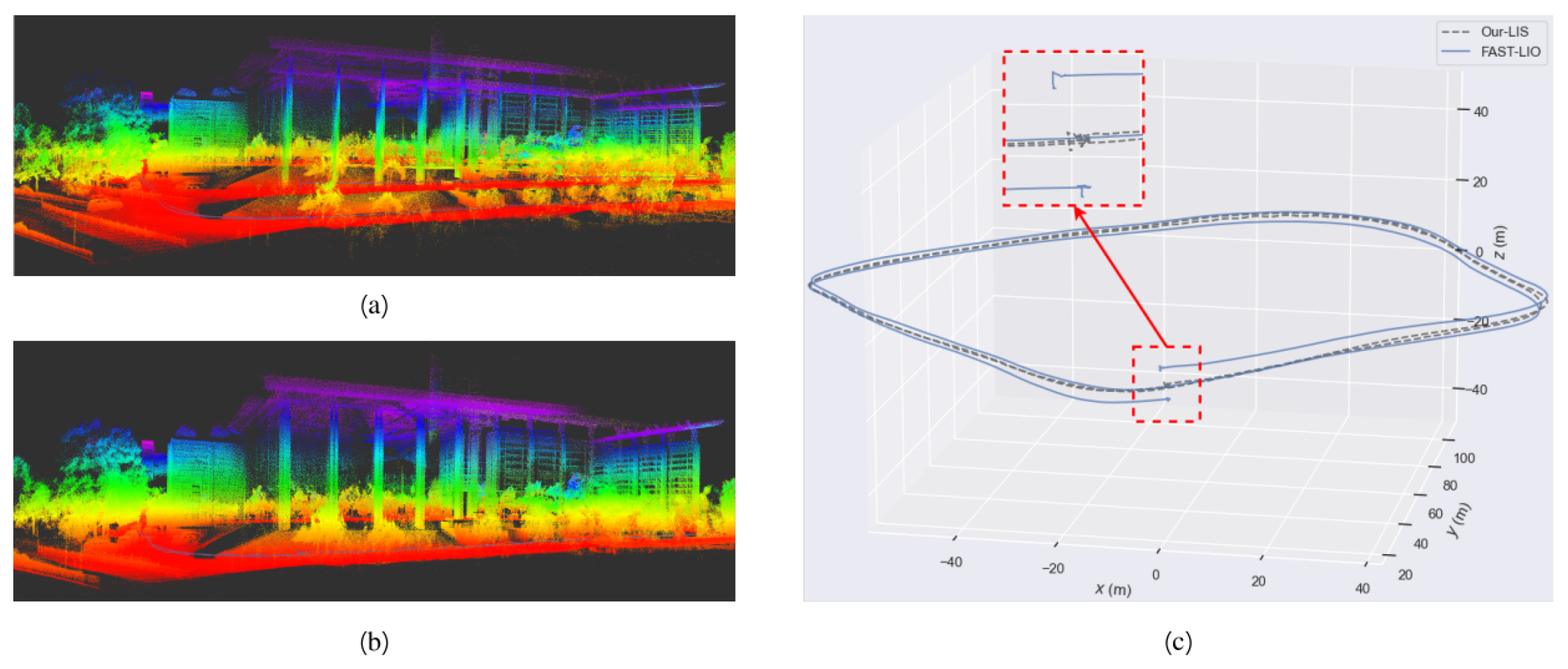 Sensors 23 00801 g011