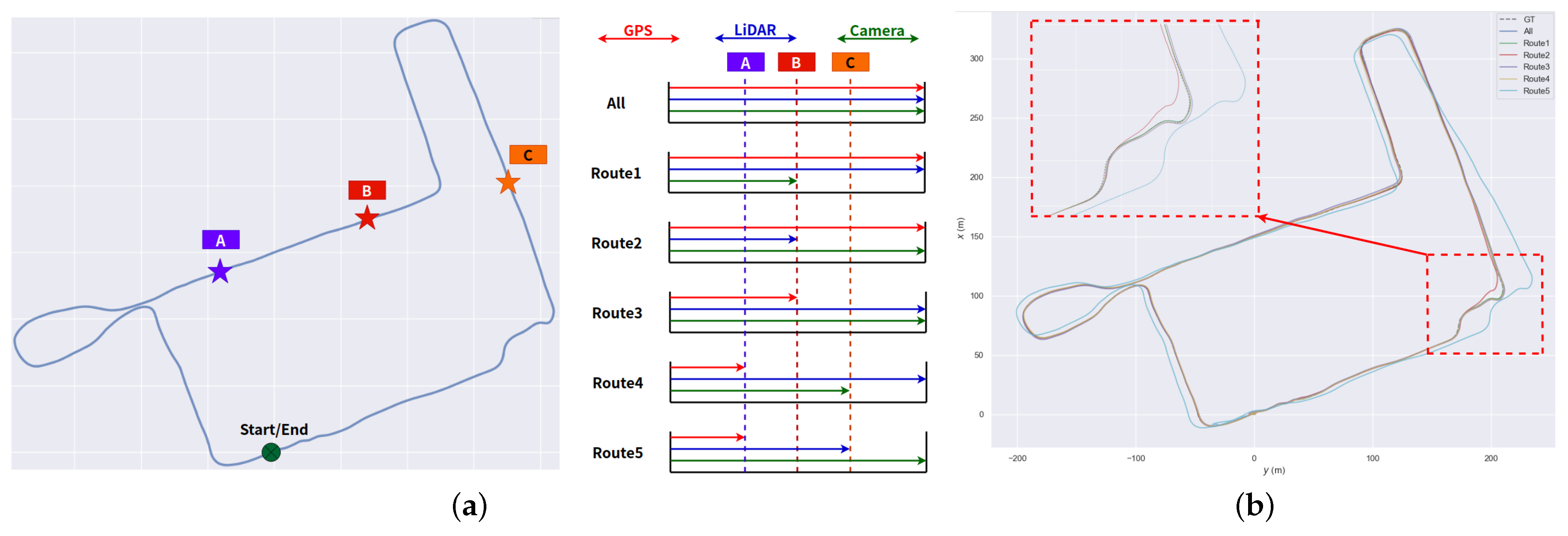 Sensors 23 00801 g015