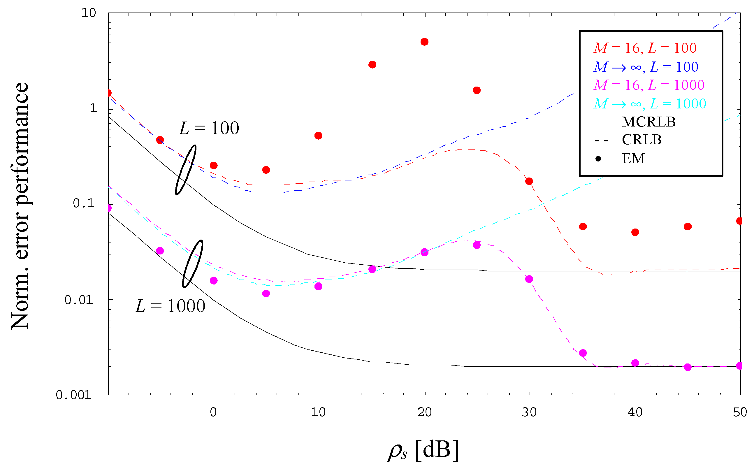 Sensors 23 00802 g004