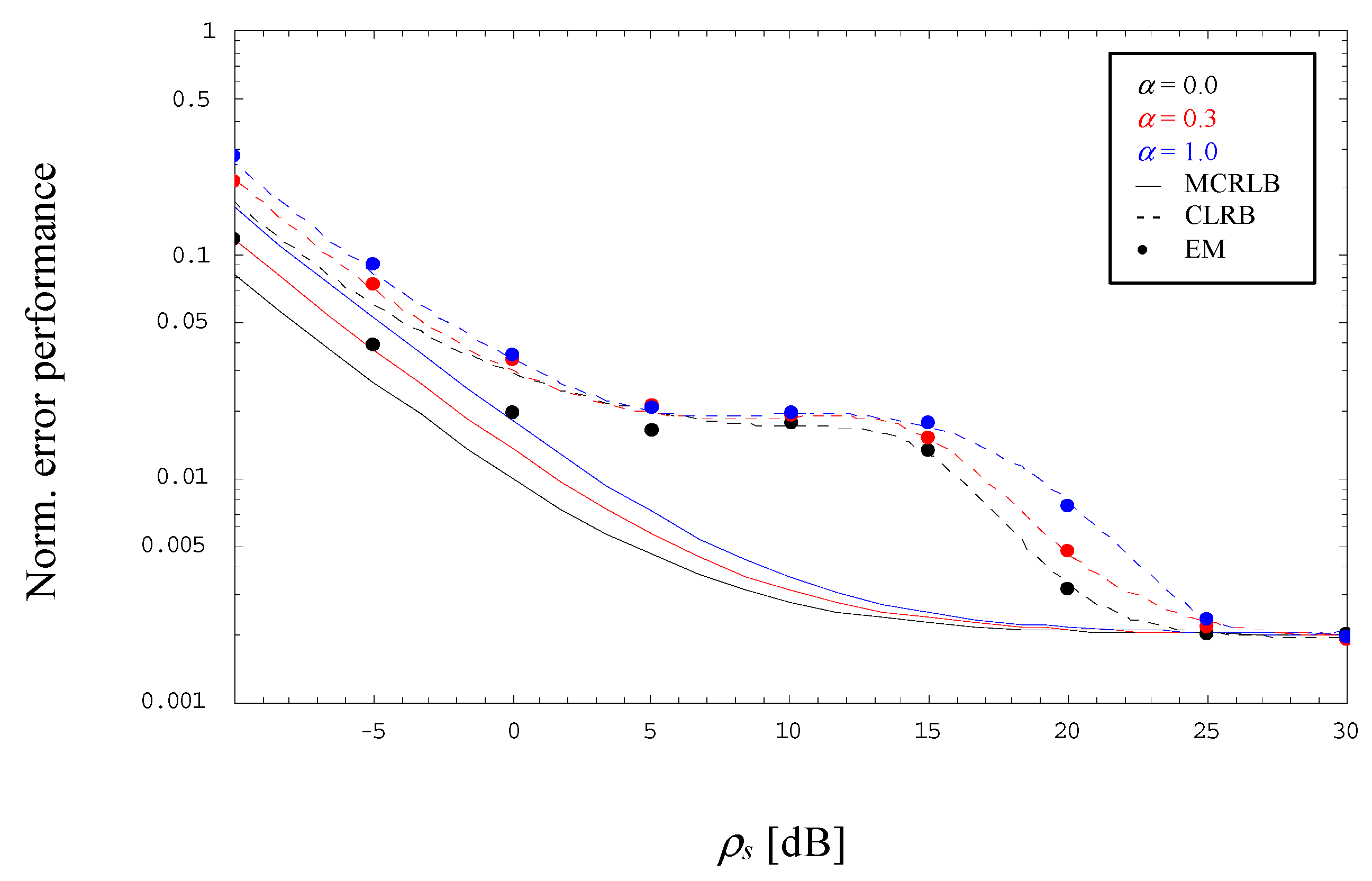 Sensors 23 00802 g006