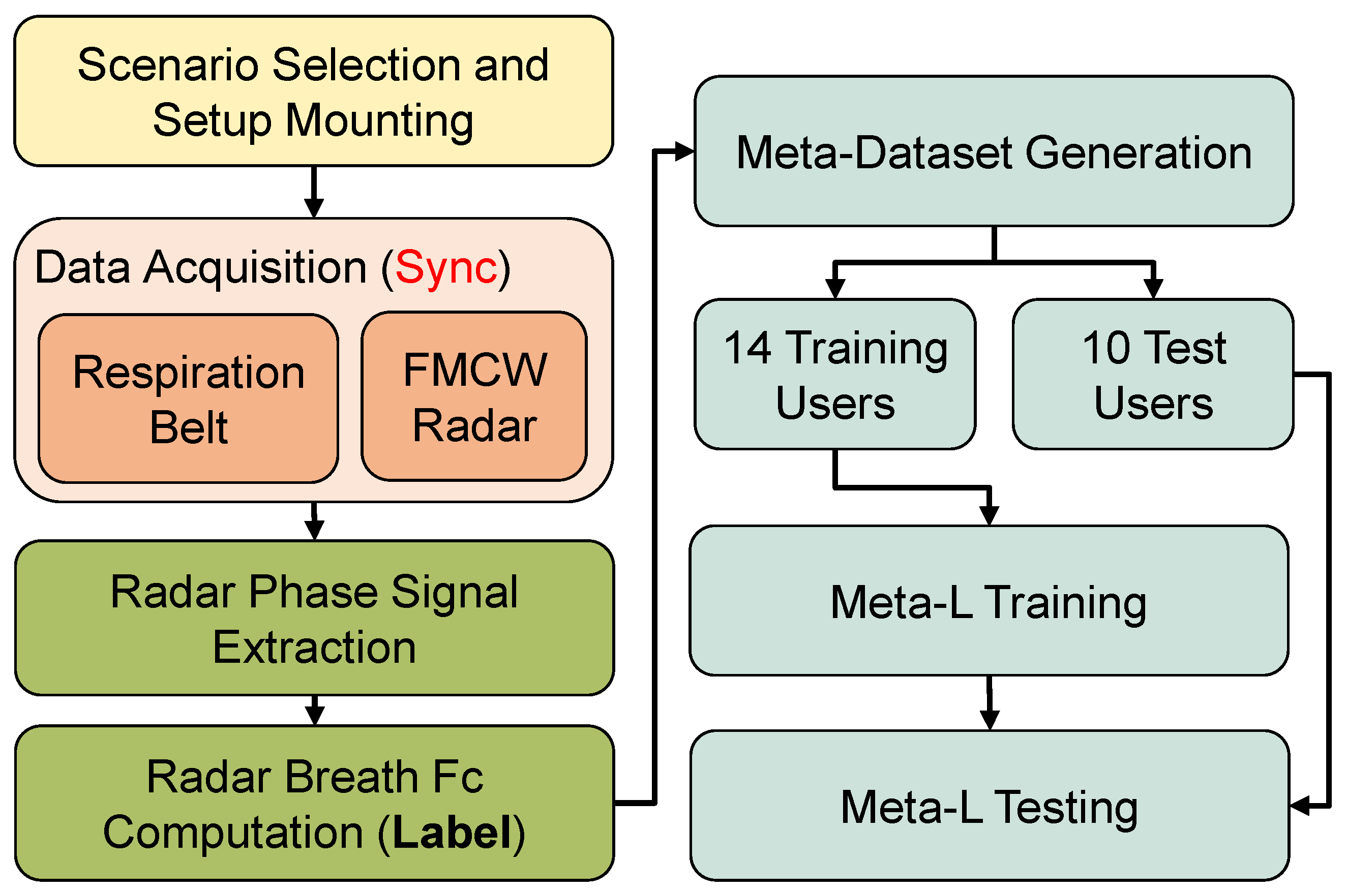 Sensors 23 00804 g002