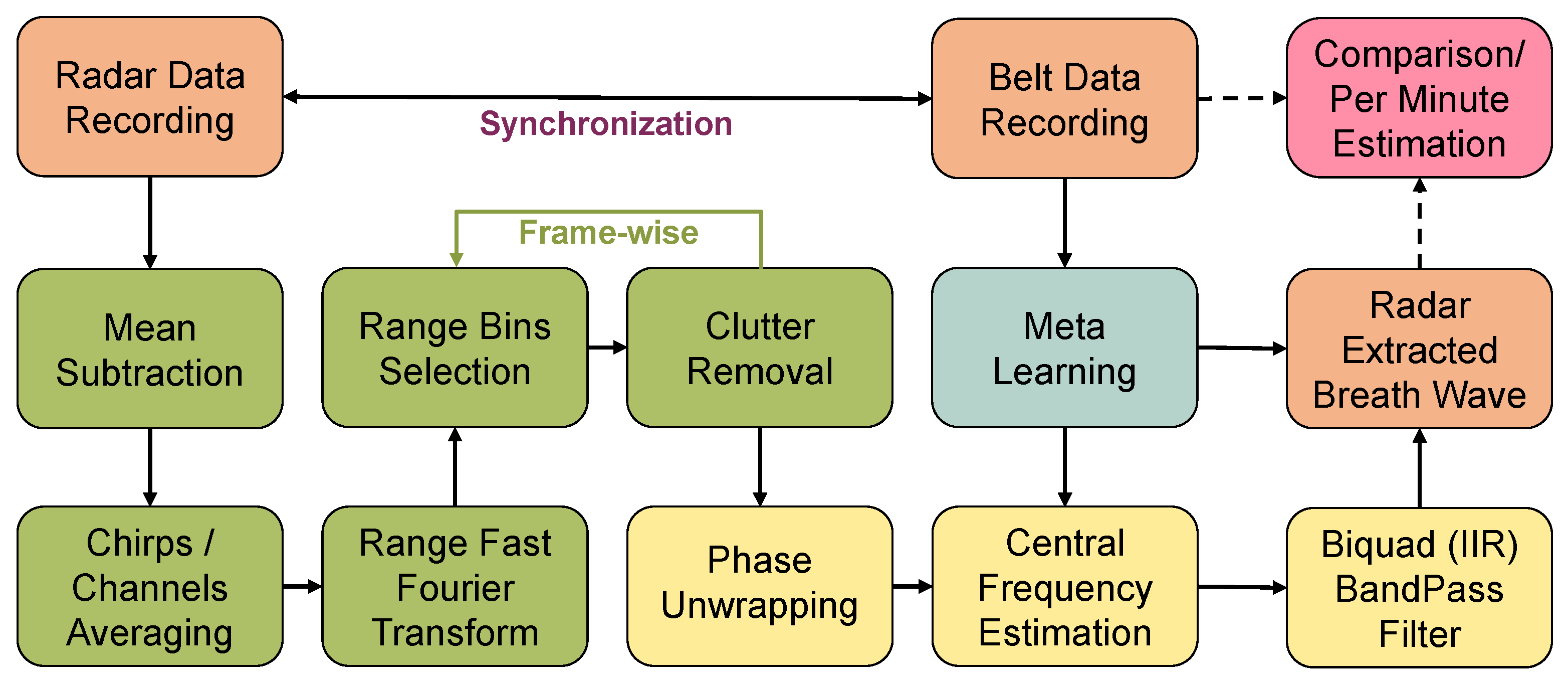 Sensors 23 00804 g005
