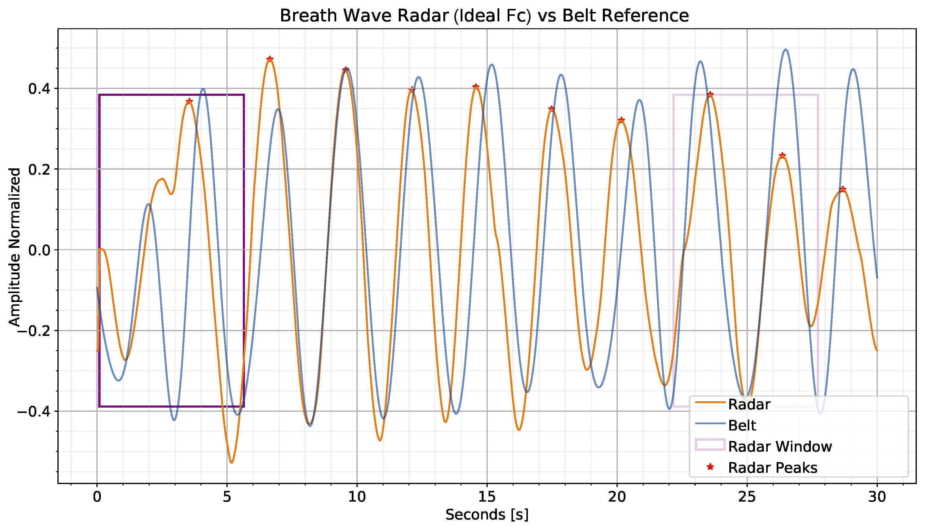 Sensors 23 00804 g008