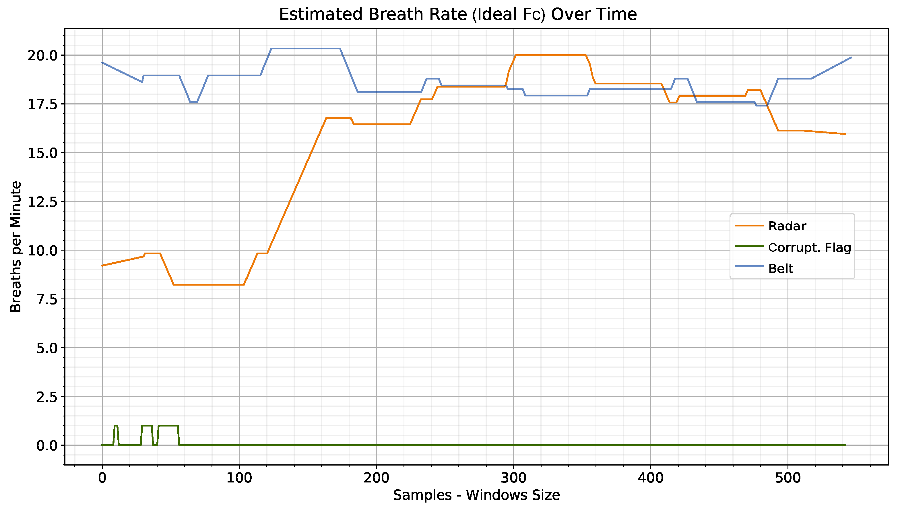 Sensors 23 00804 g009