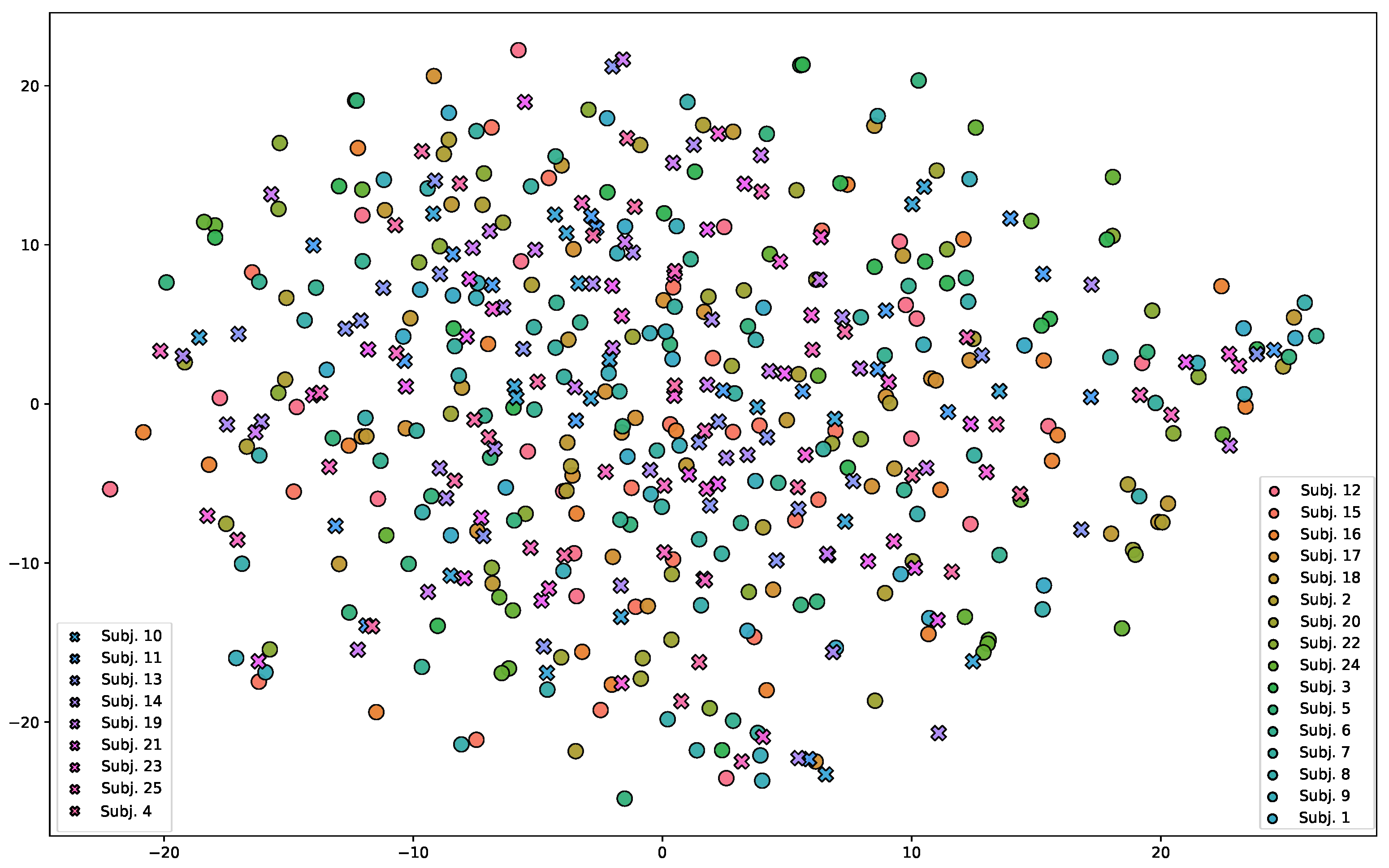 Sensors 23 00804 g010