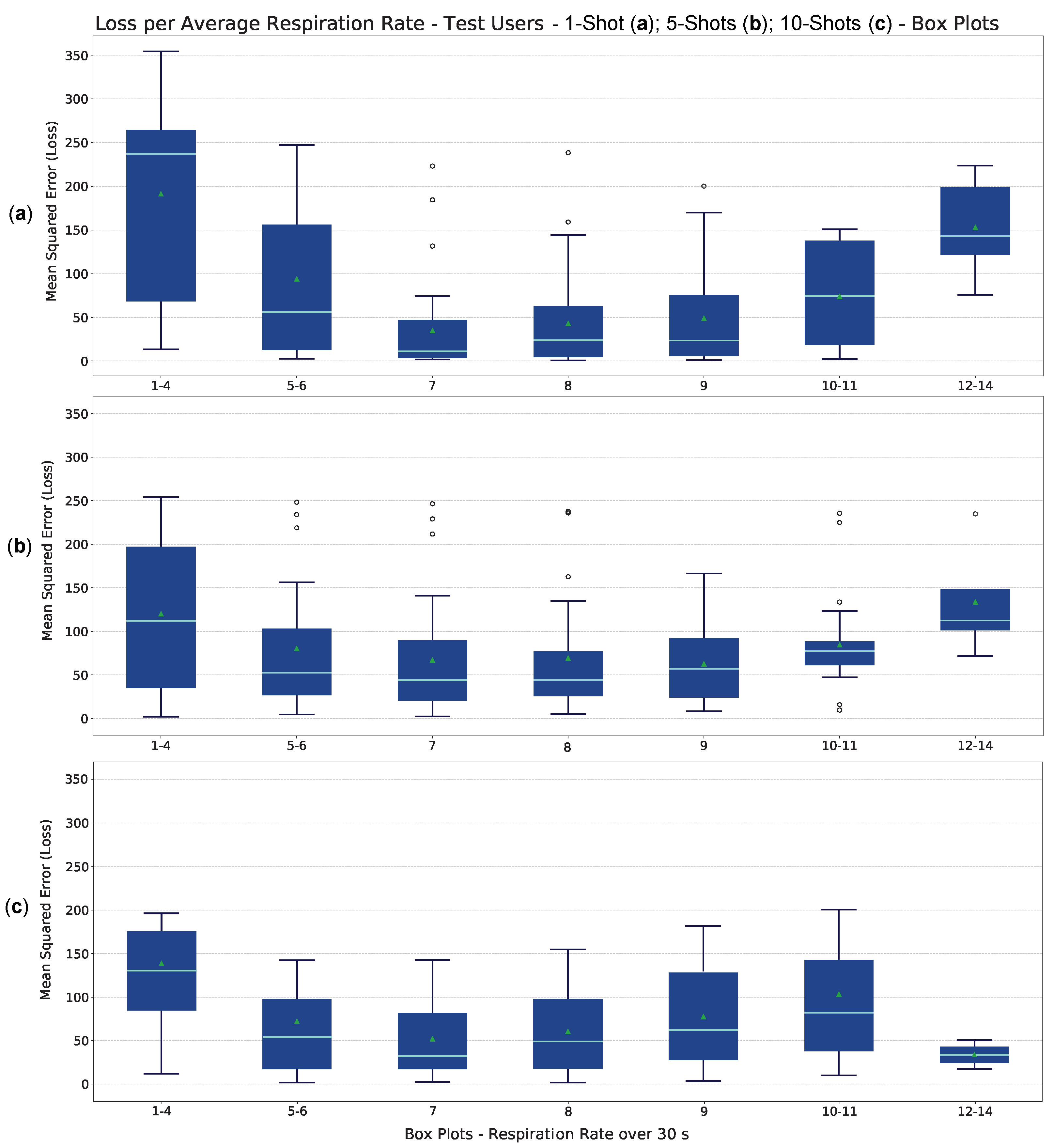 Sensors 23 00804 g016