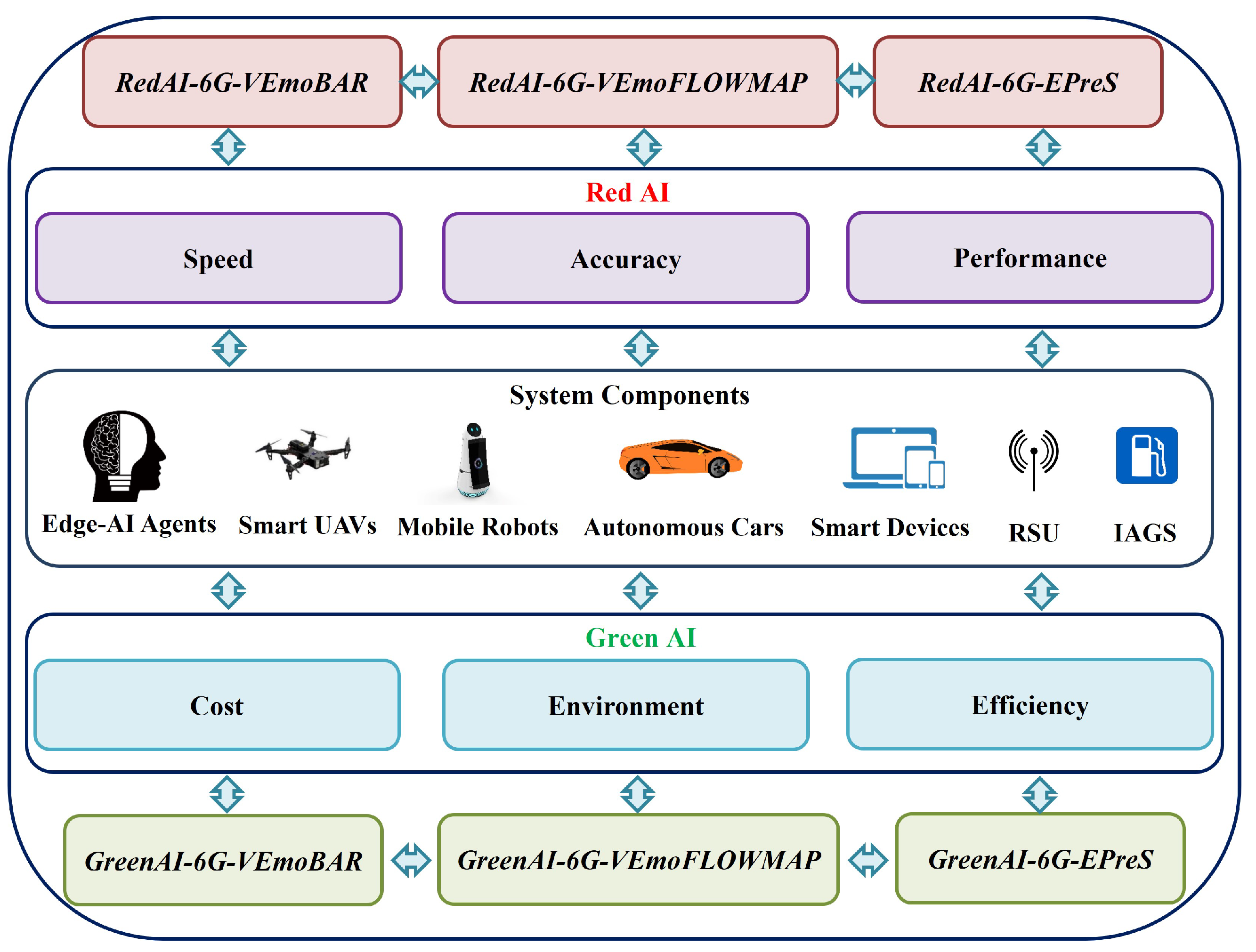 Sensors 23 00806 g003