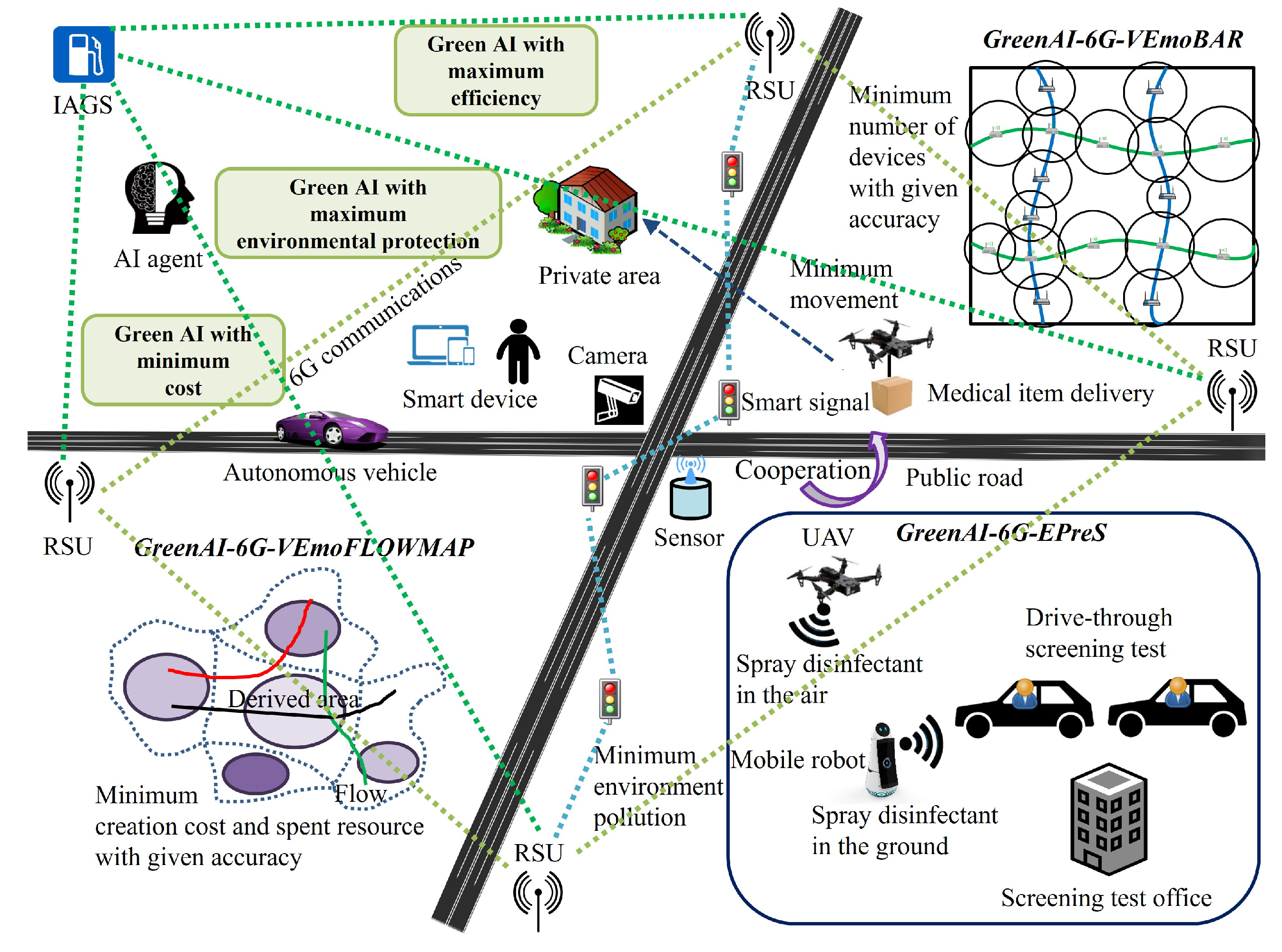 Sensors 23 00806 g005