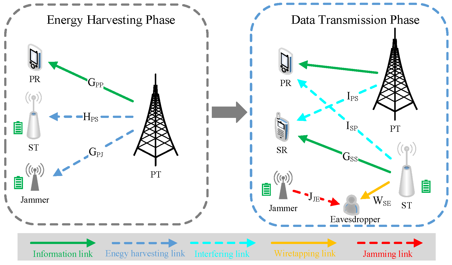 Sensors 23 00807 g001 Sensors 23 00807 g001