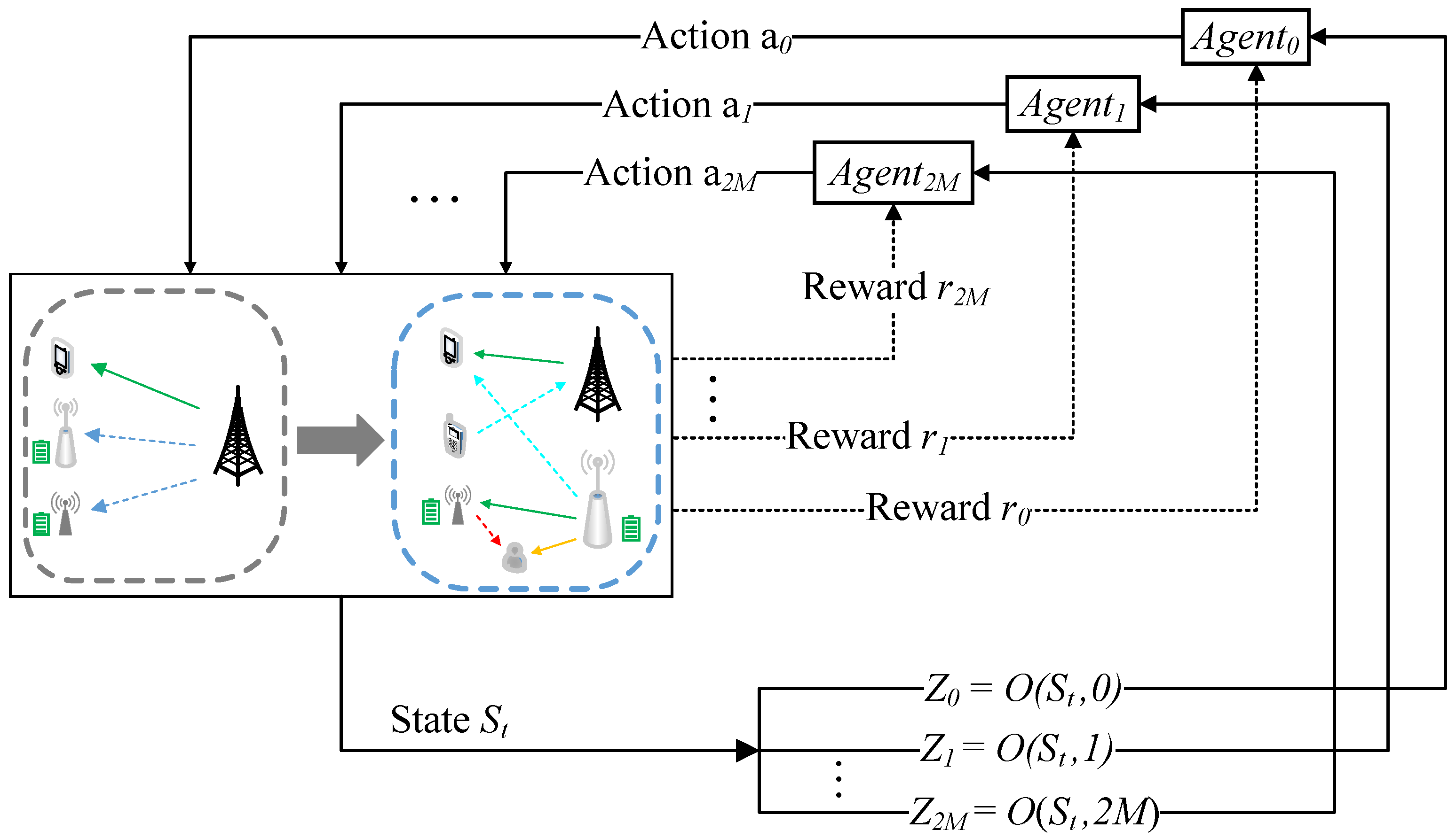 Sensors 23 00807 g003 Sensors 23 00807 g003