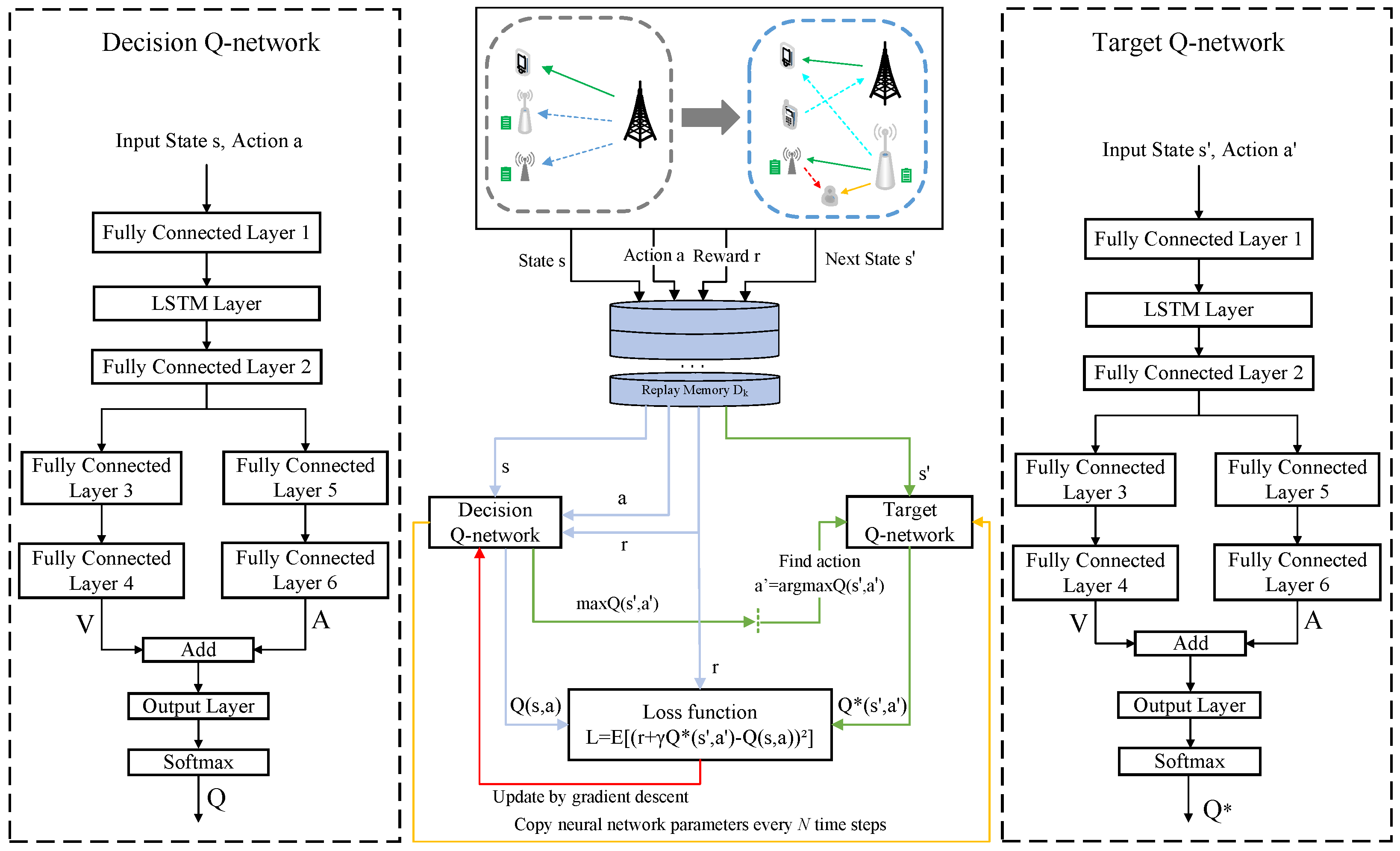 Sensors 23 00807 g004 Sensors 23 00807 g004