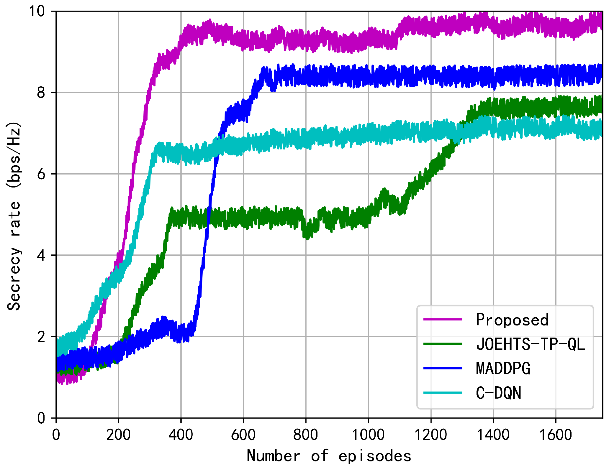 Sensors 23 00807 g005 Sensors 23 00807 g005