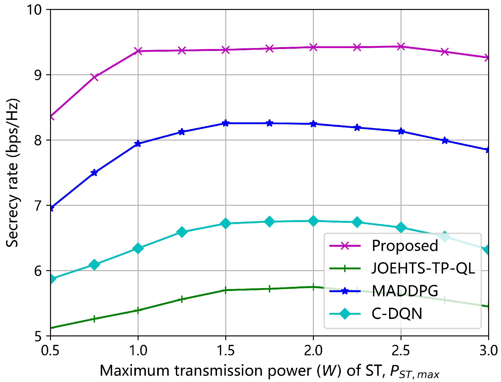 Sensors 23 00807 g006 Sensors 23 00807 g006