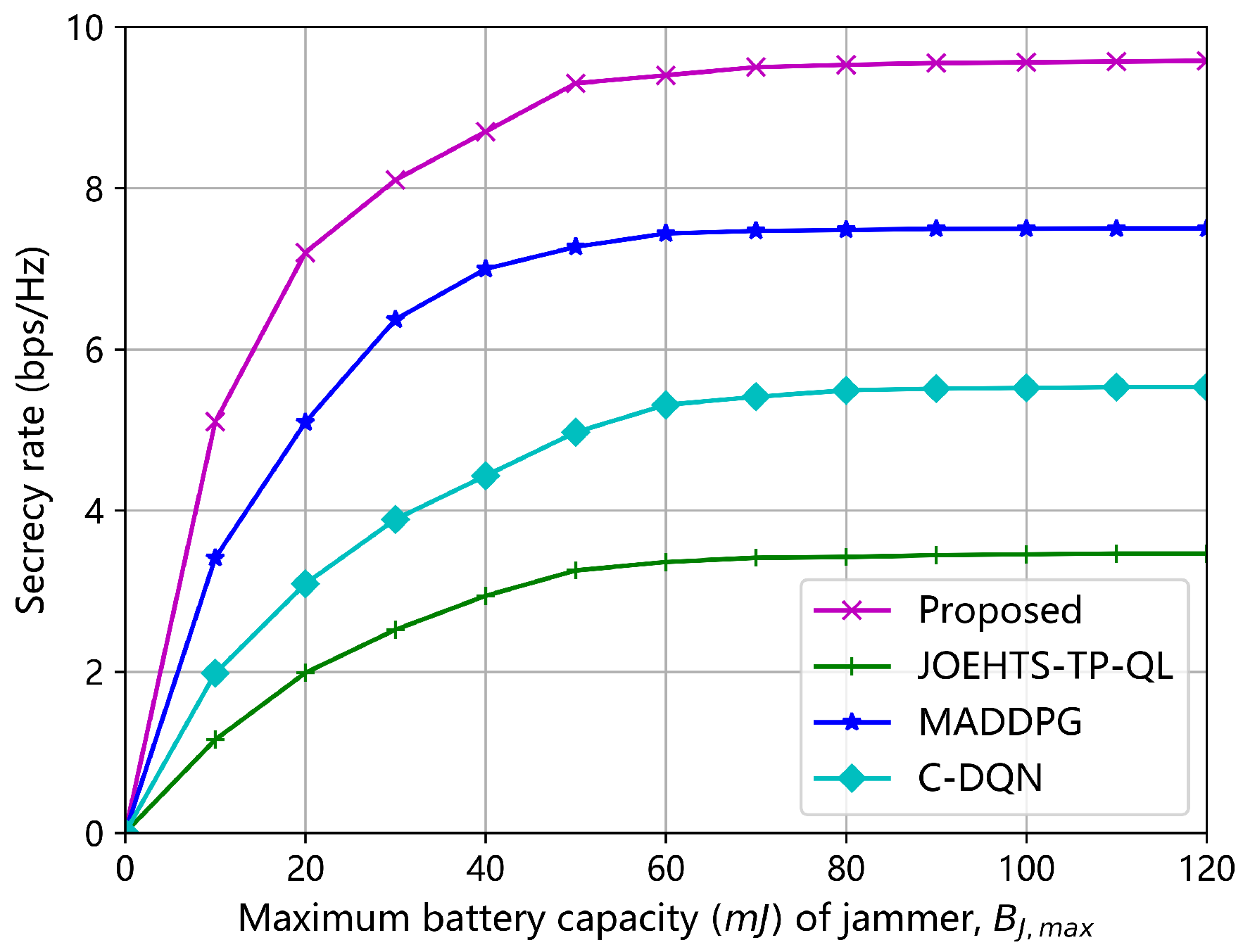 Sensors 23 00807 g009 Sensors 23 00807 g009