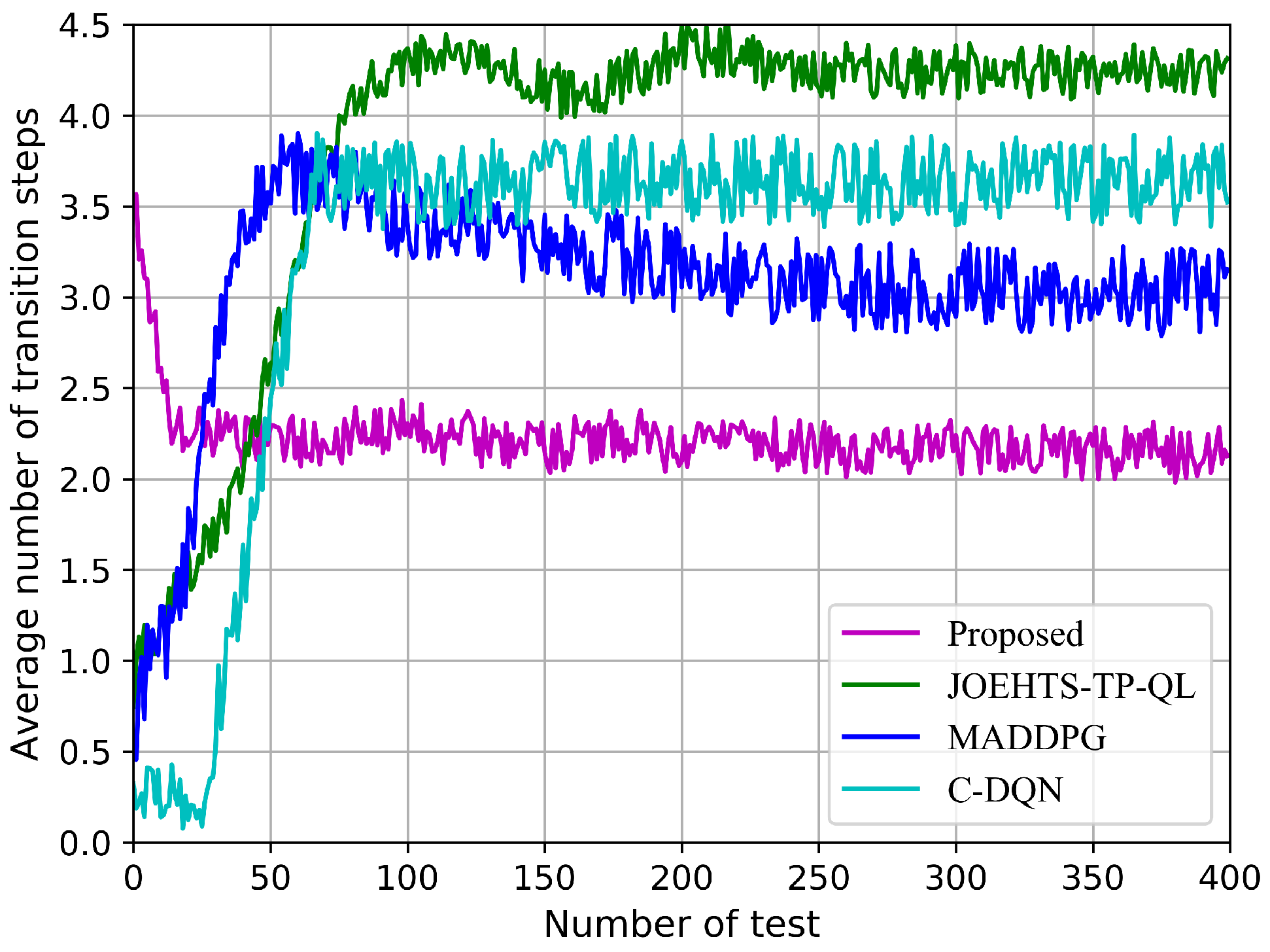 Sensors 23 00807 g012 Sensors 23 00807 g012