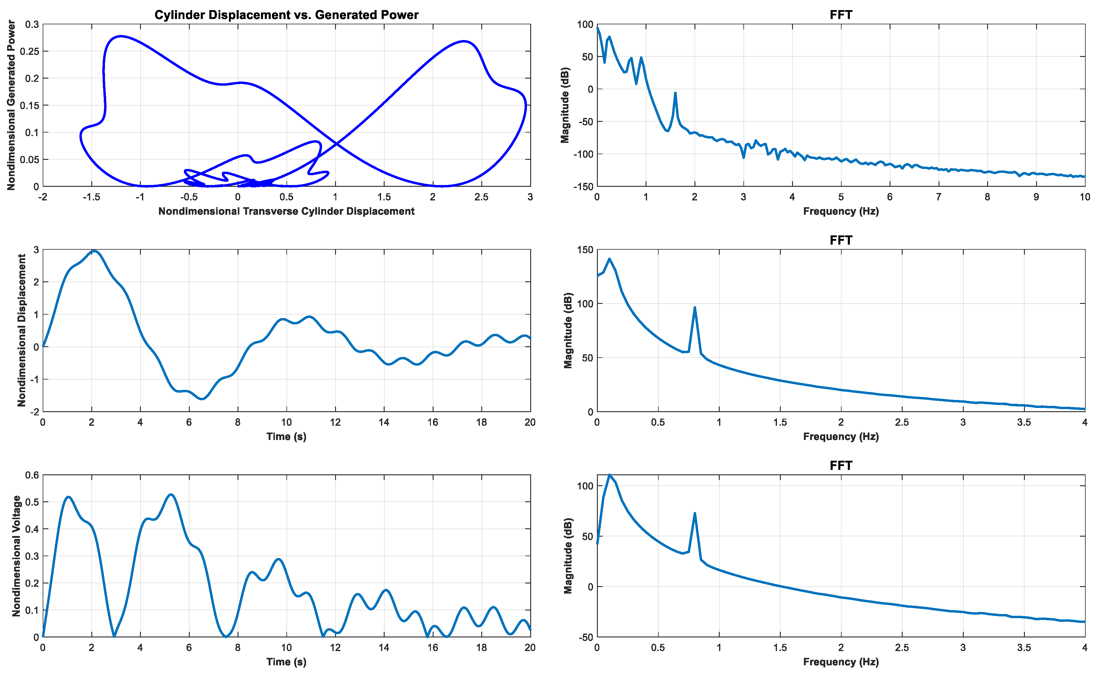 Sensors 23 00808 g001