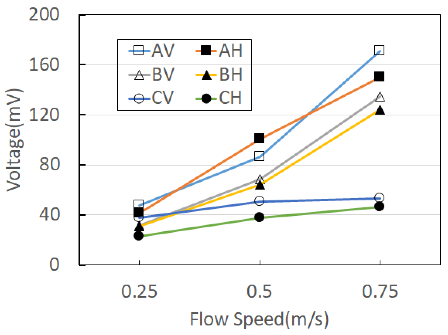 Sensors 23 00808 g004