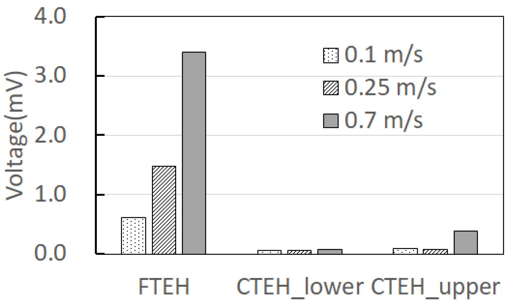 Sensors 23 00808 g016
