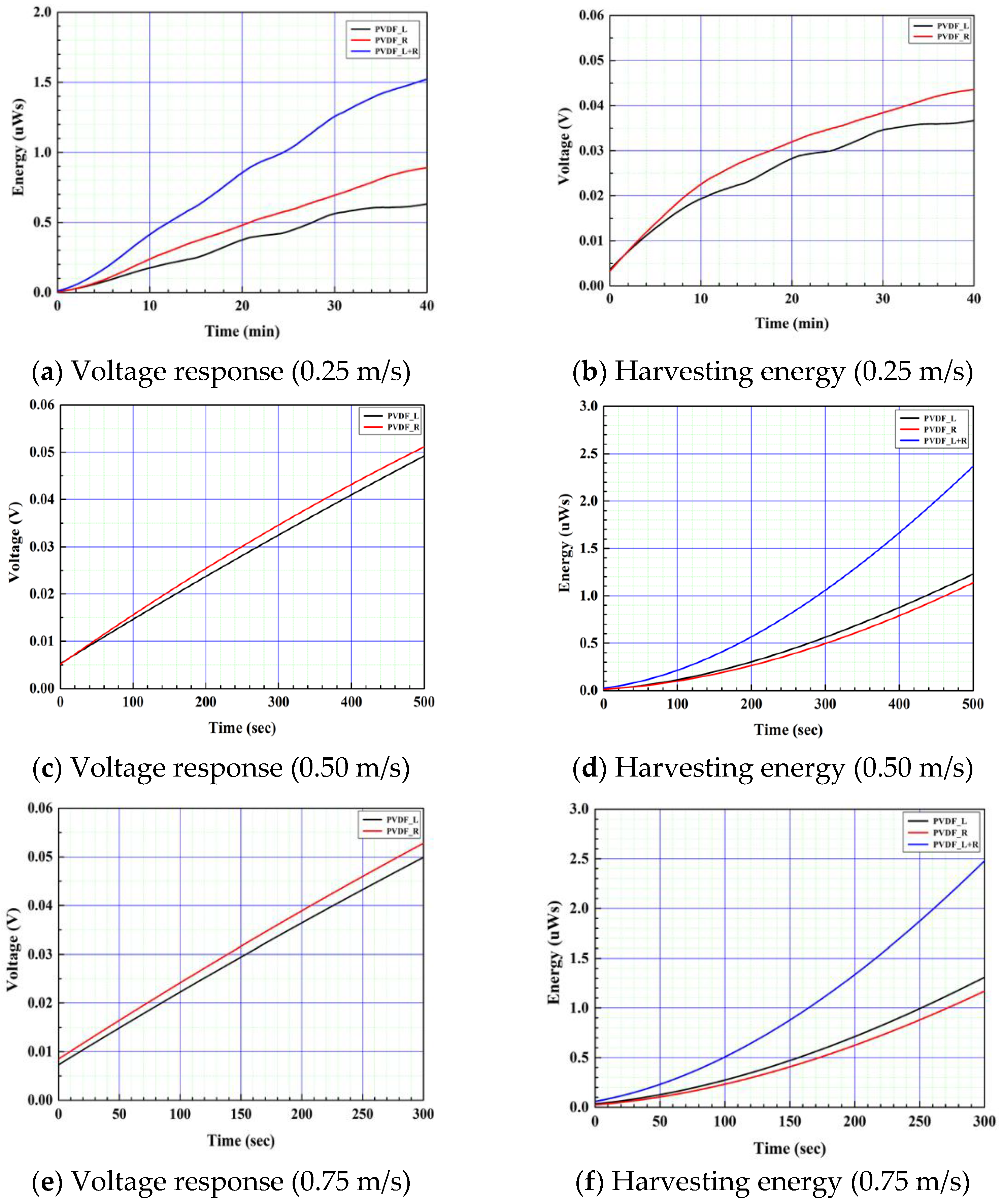 Sensors 23 00808 g021