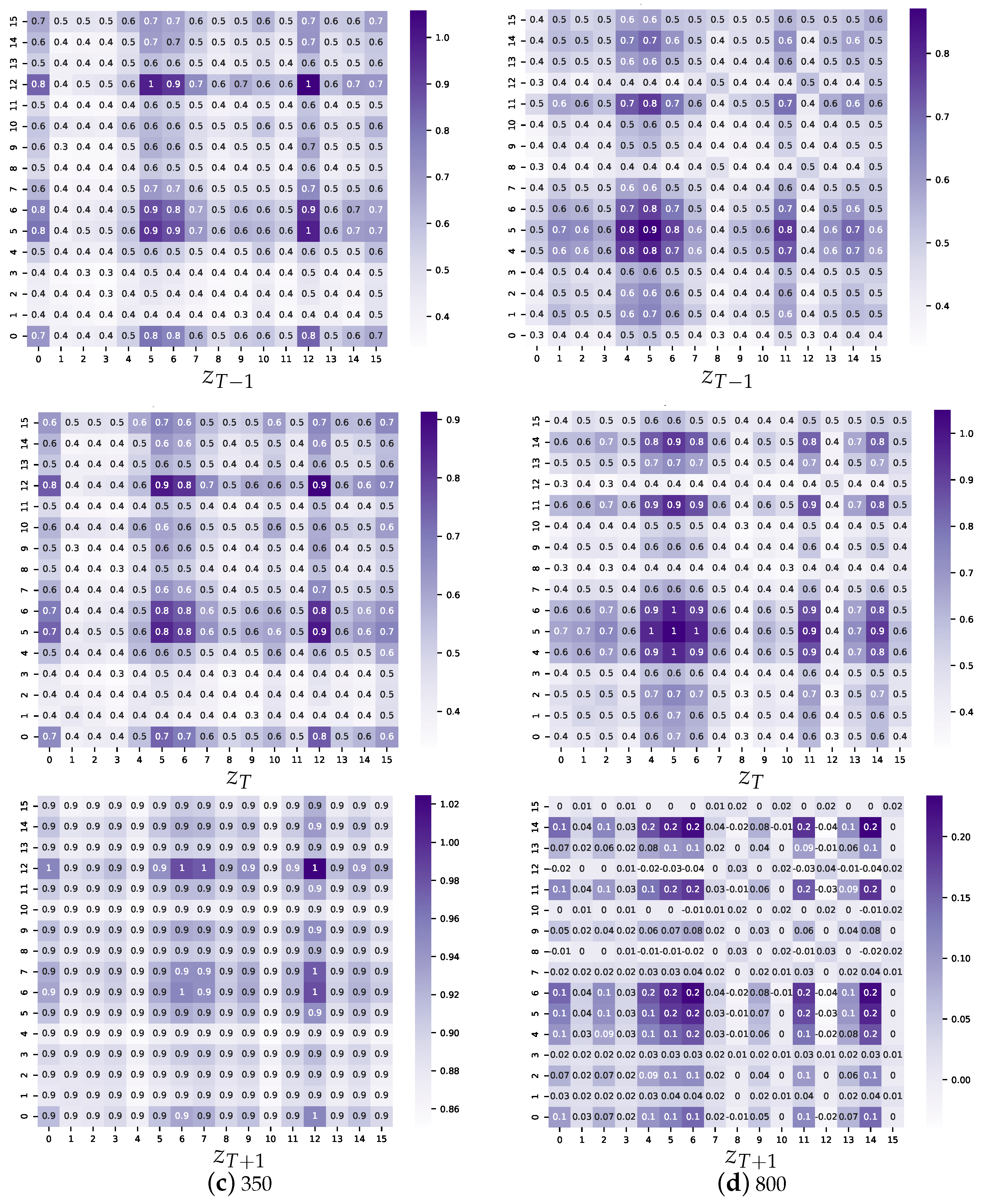 Sensors 23 00809 g0a2b Sensors 23 00809 g0a2b