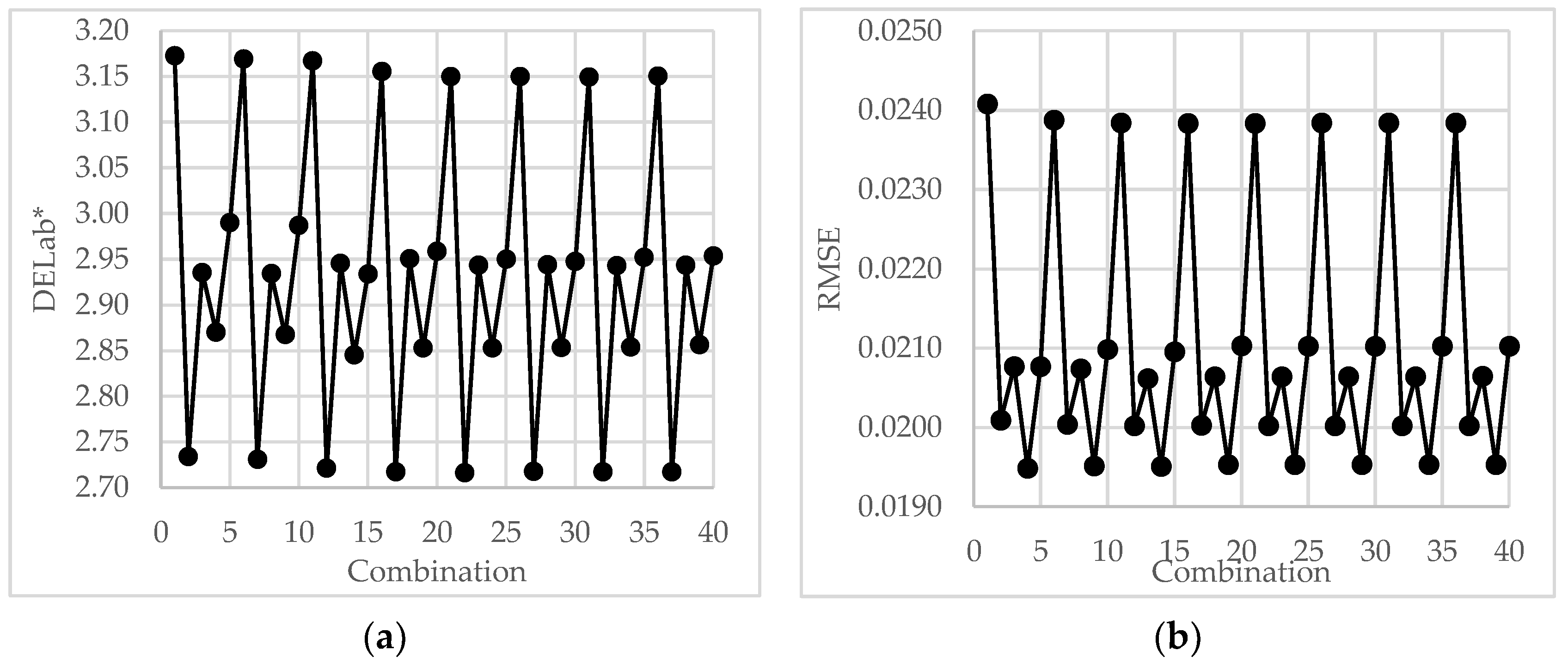 Sensors 23 00810 g005 Sensors 23 00810 g005