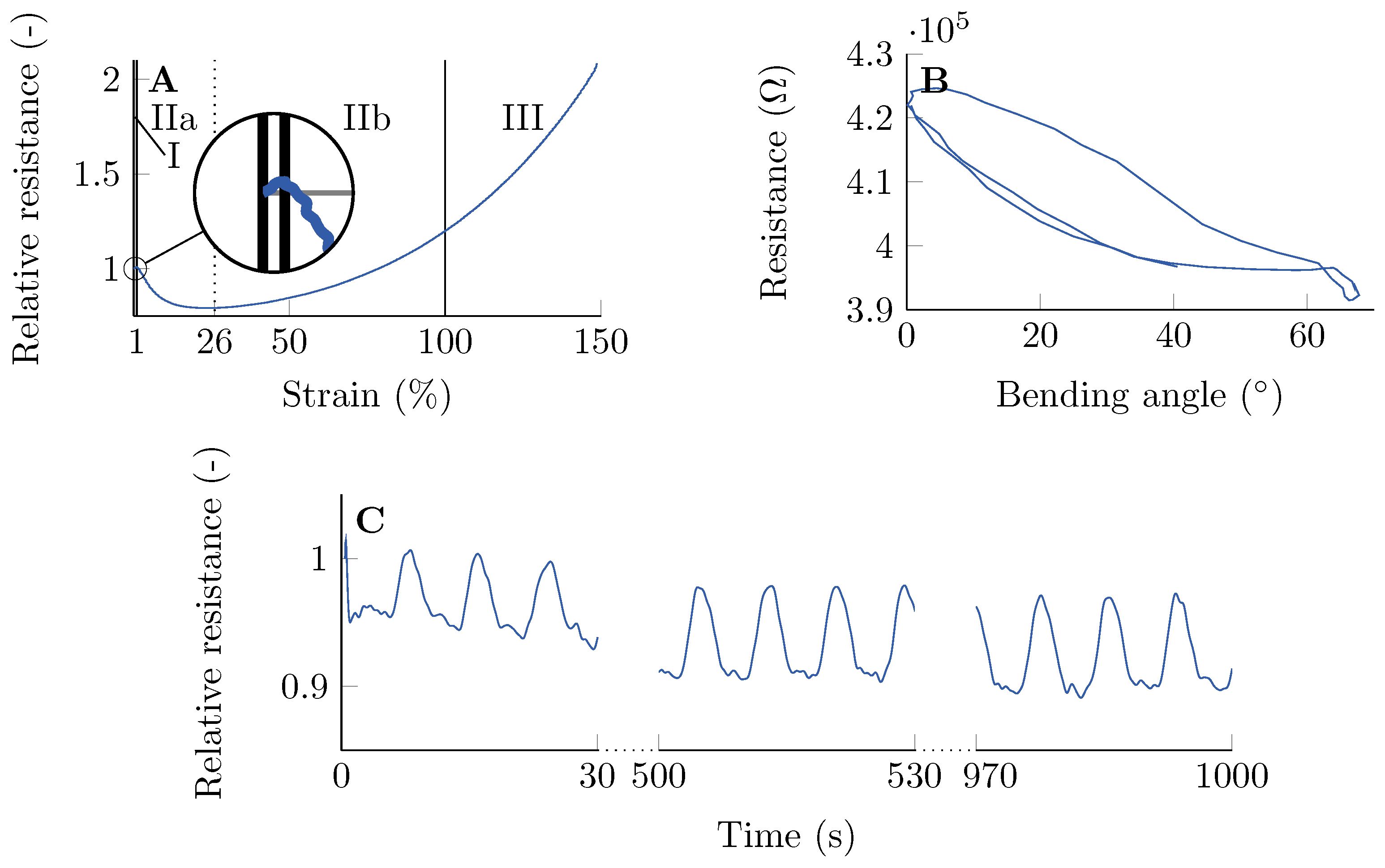 Sensors 23 00811 g007