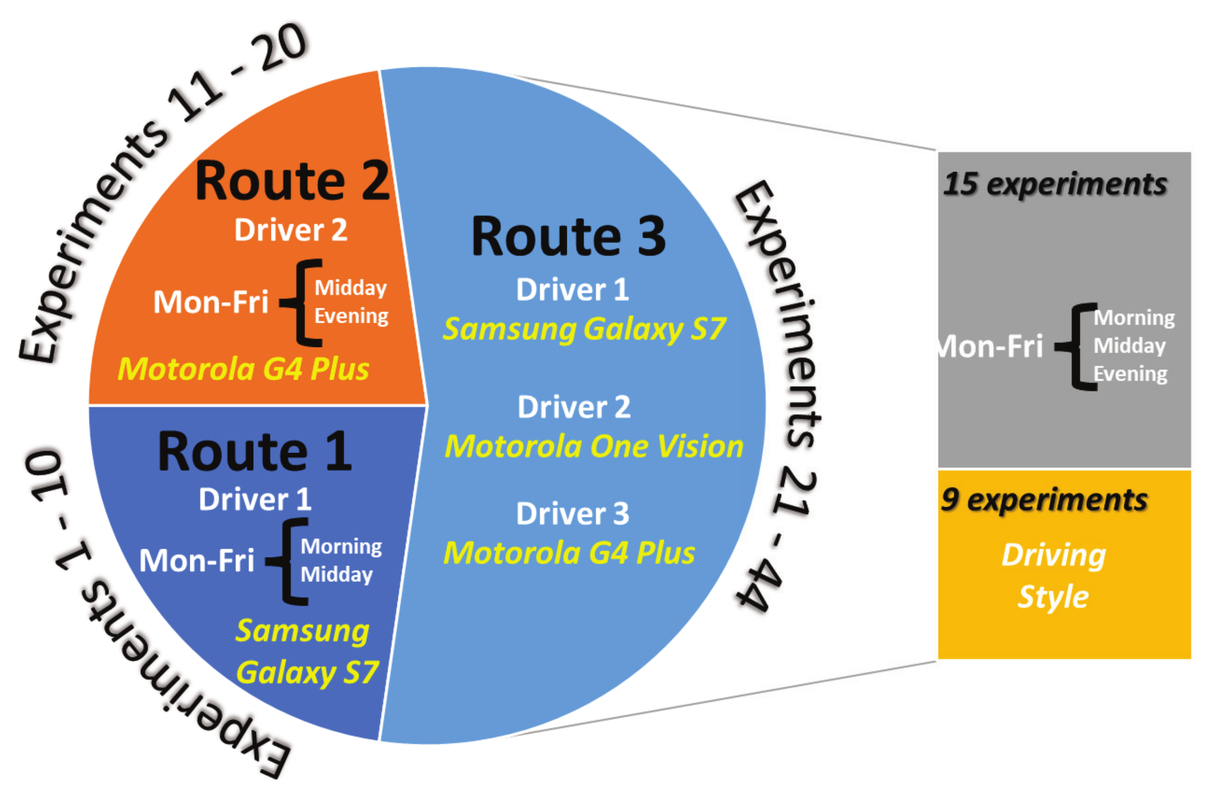 Sensors 23 00814 g003