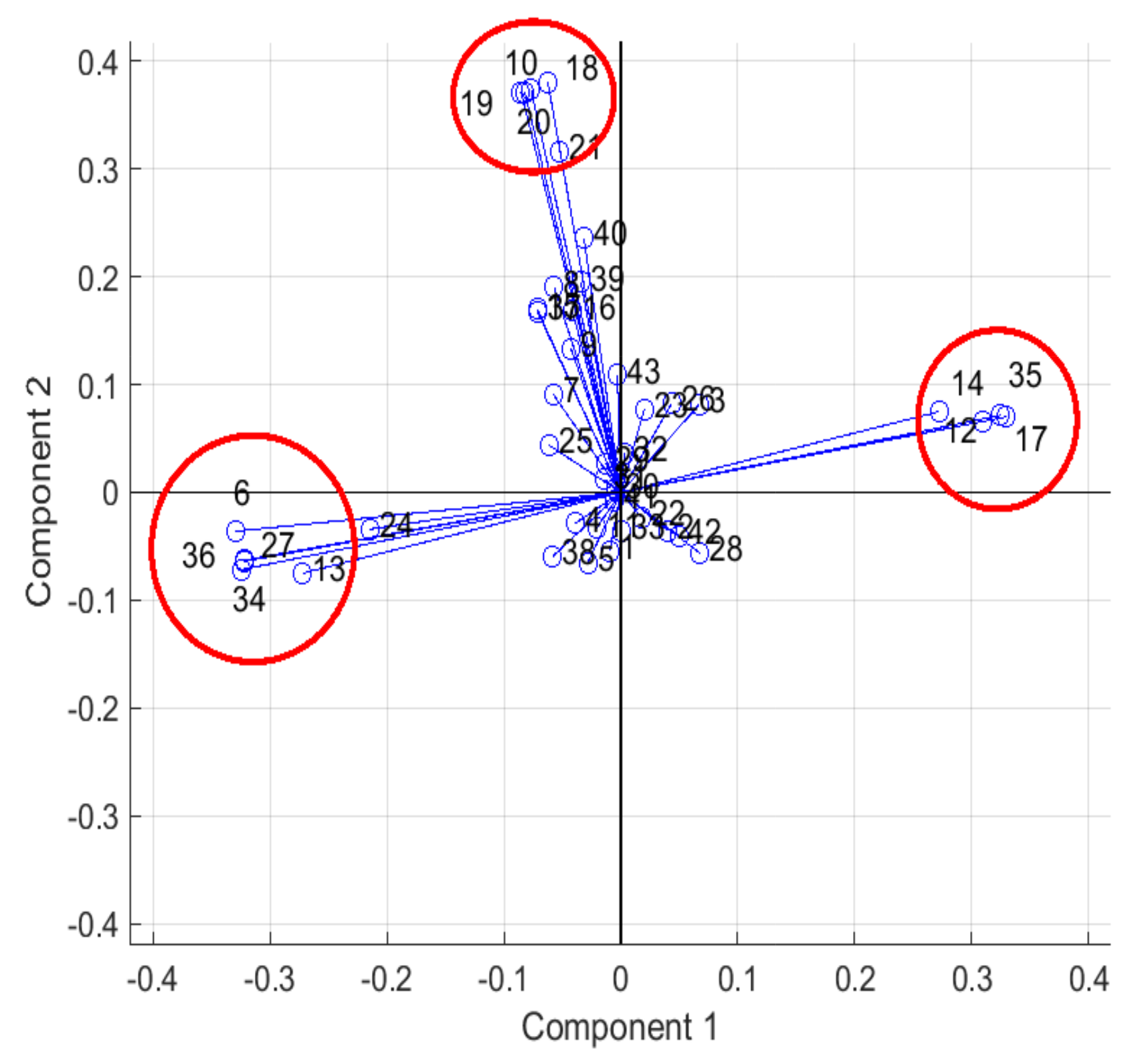 Sensors 23 00814 g004