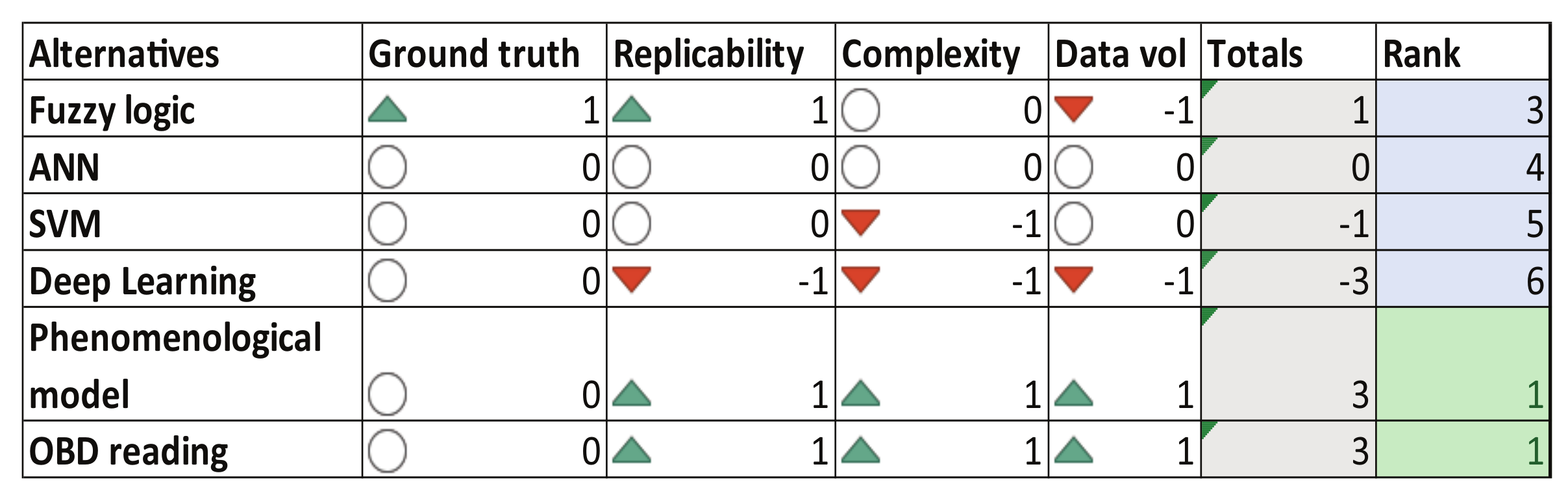 Sensors 23 00814 g005