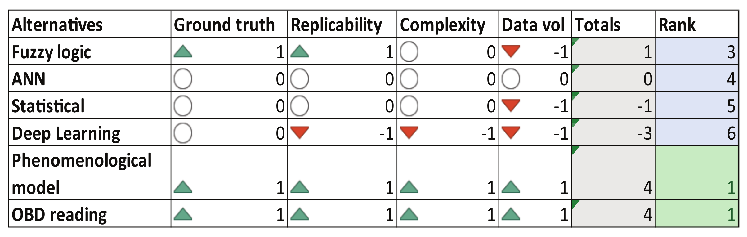 Sensors 23 00814 g006