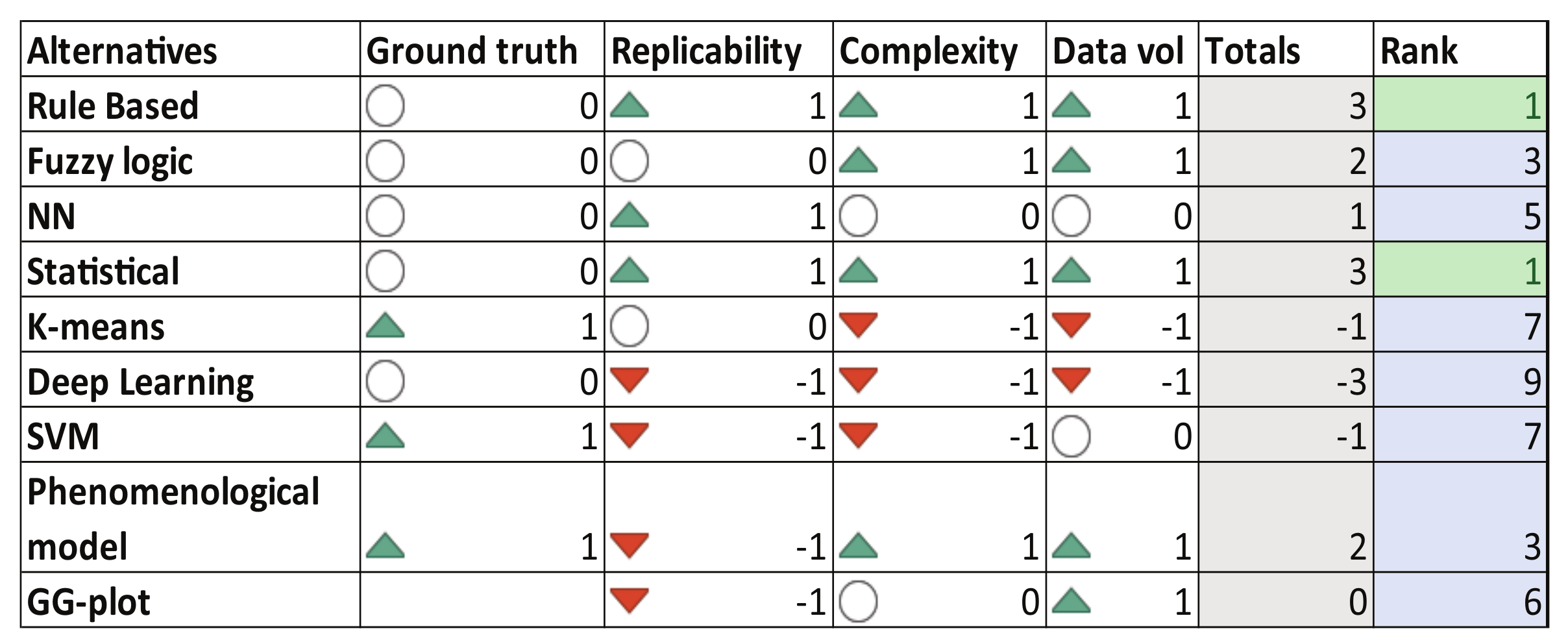 Sensors 23 00814 g007