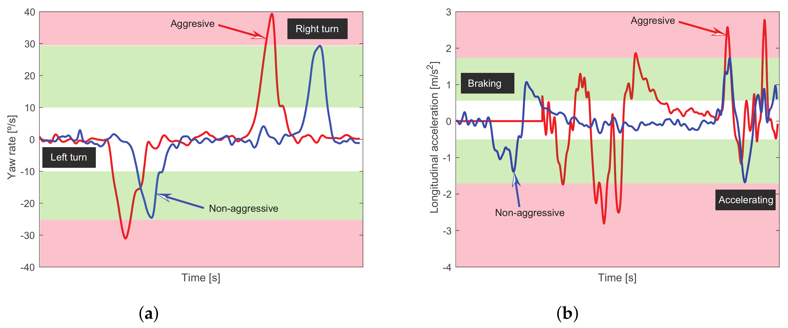 Sensors 23 00814 g013