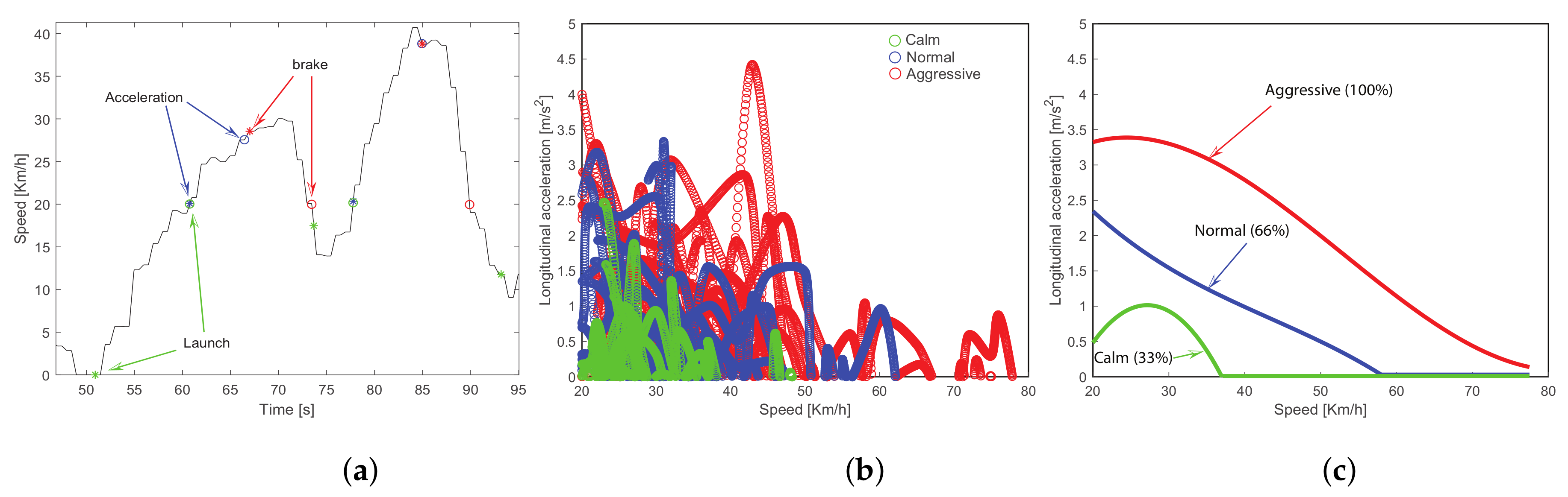 Sensors 23 00814 g014