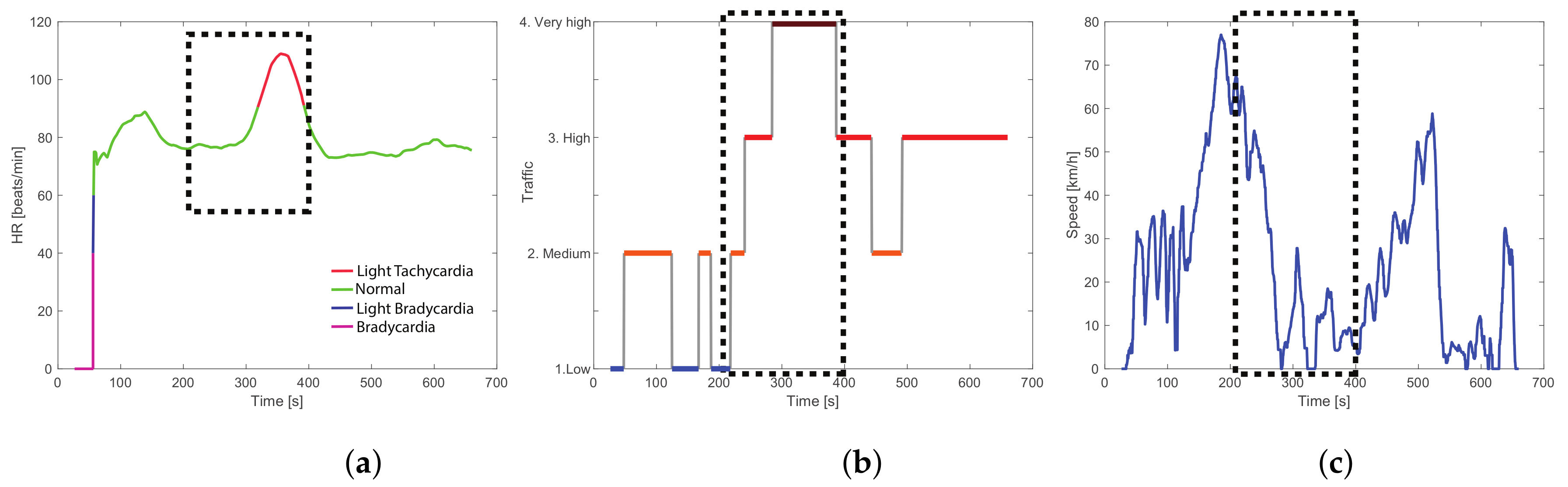 Sensors 23 00814 g016