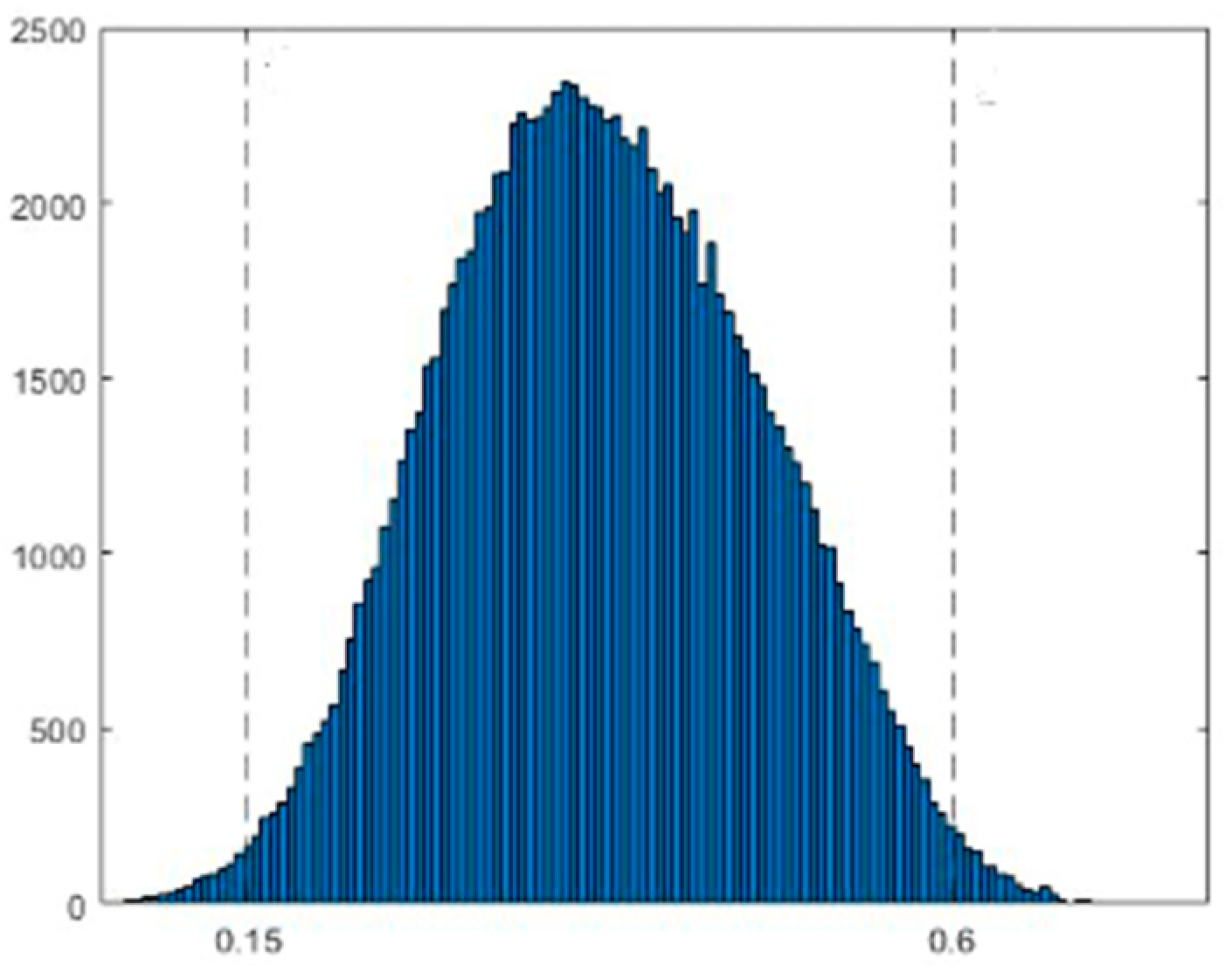 Sensors 23 00815 g007