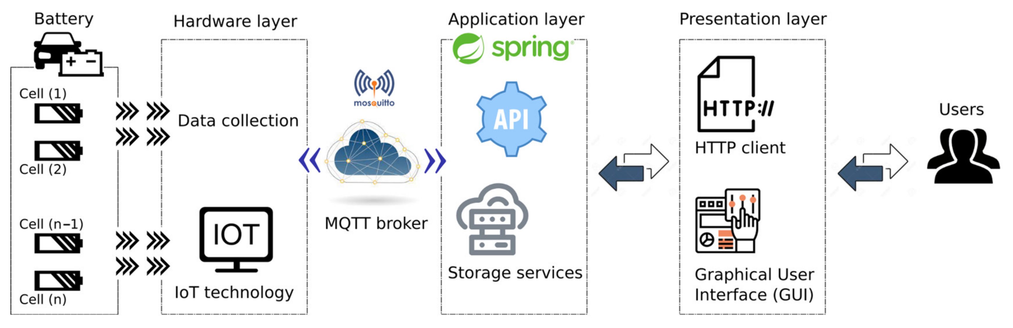 Sensors 23 00816 g001