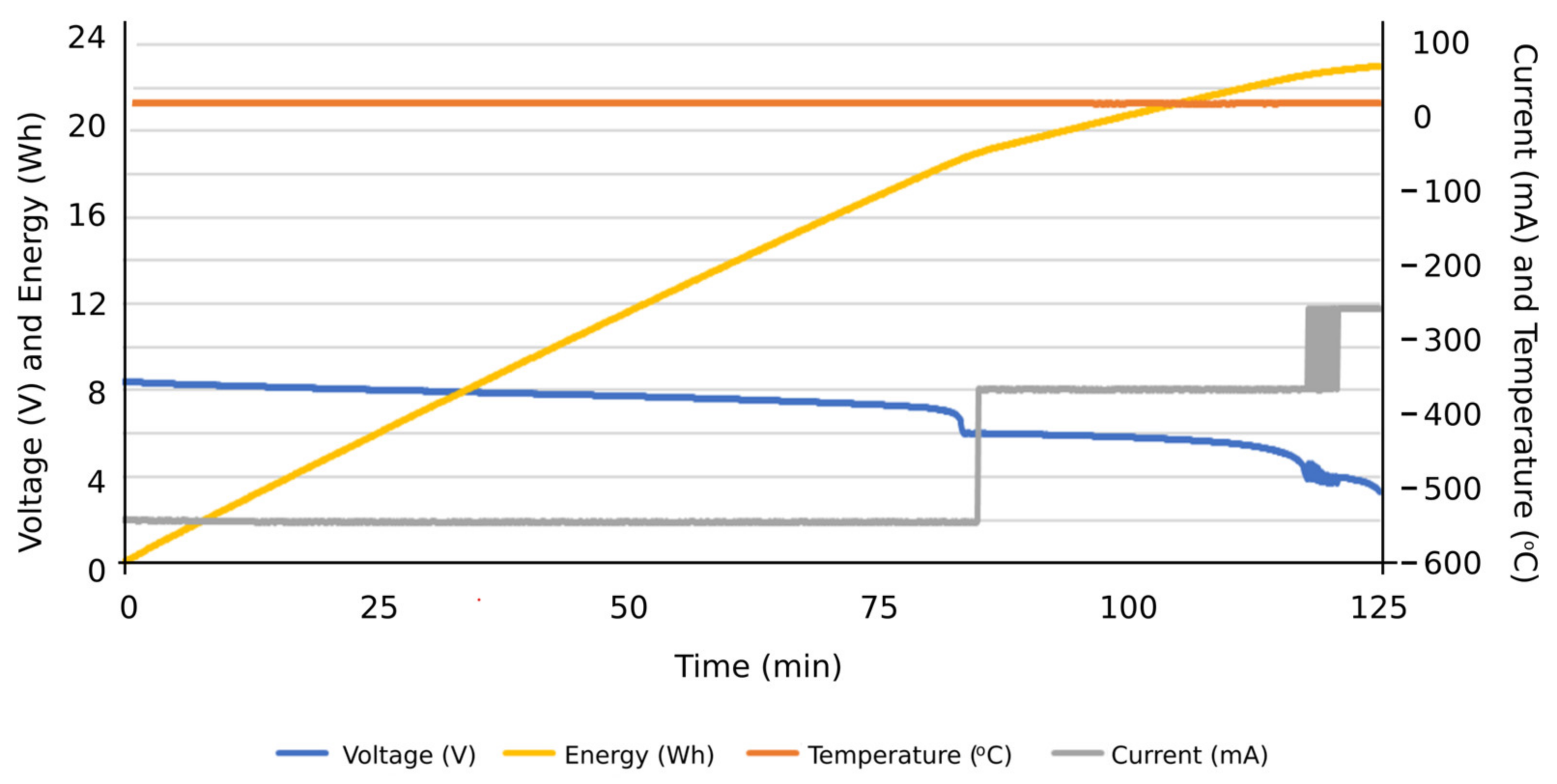 Sensors 23 00816 g017