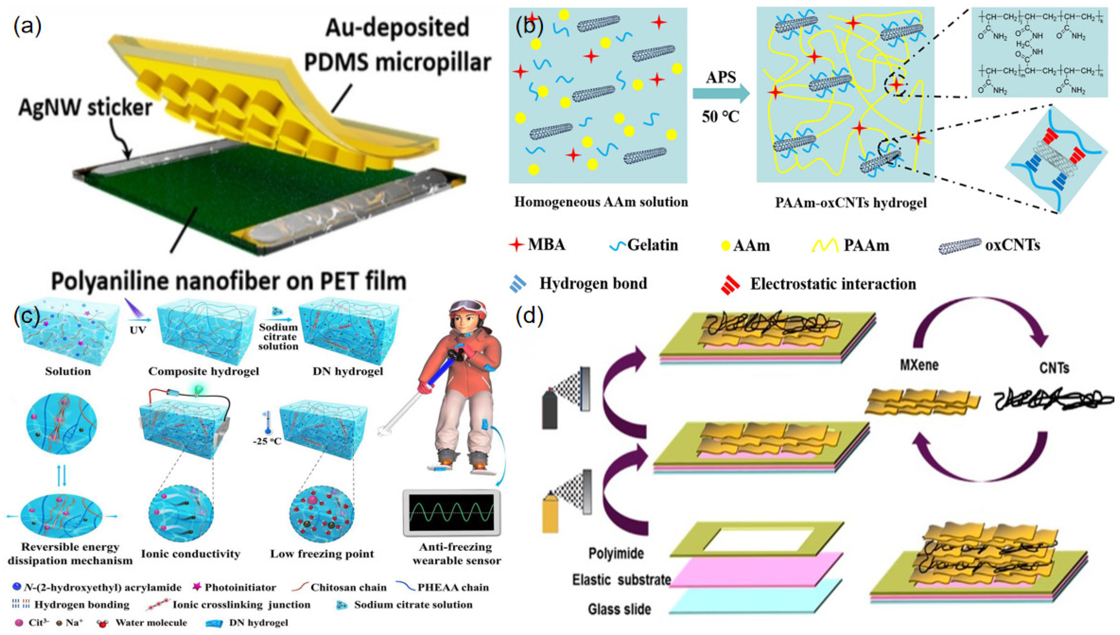 Sensors 23 00817 g004 Sensors 23 00817 g004