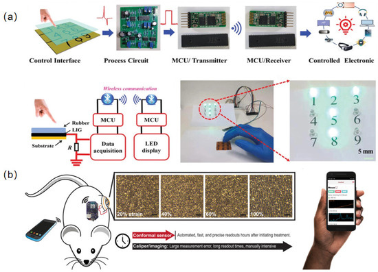 An Overview of Flexible Sensors: Development ... Circuit Diagram