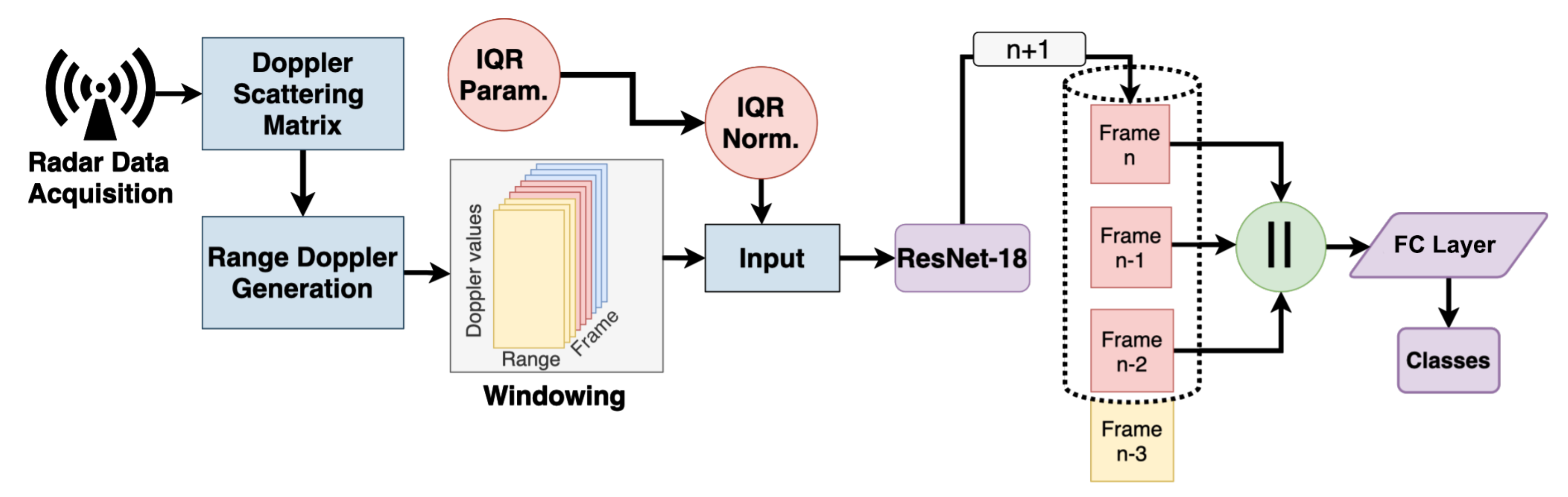 Sensors 23 00818 g001 Sensors 23 00818 g001
