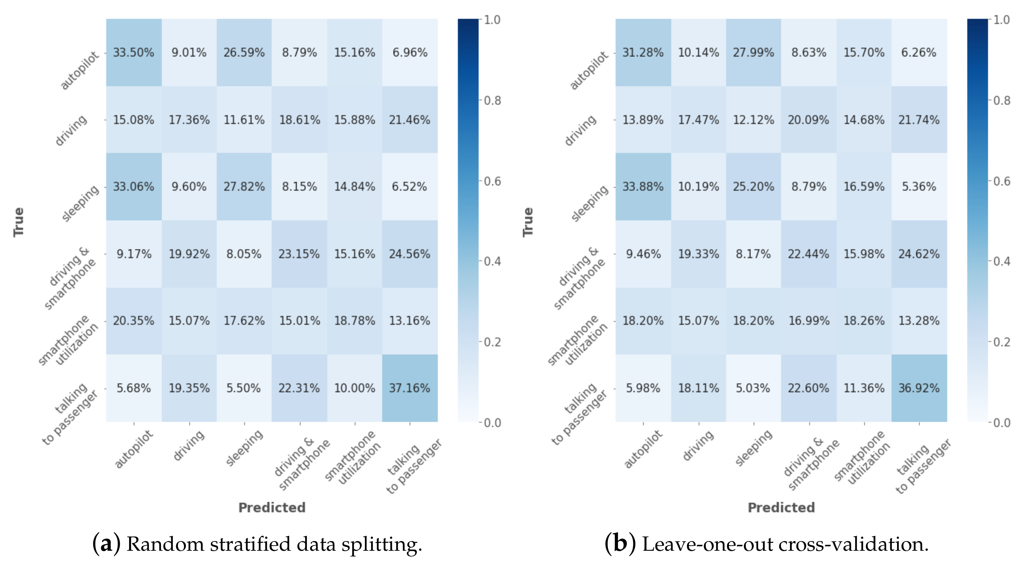 Sensors 23 00818 g007 Sensors 23 00818 g007