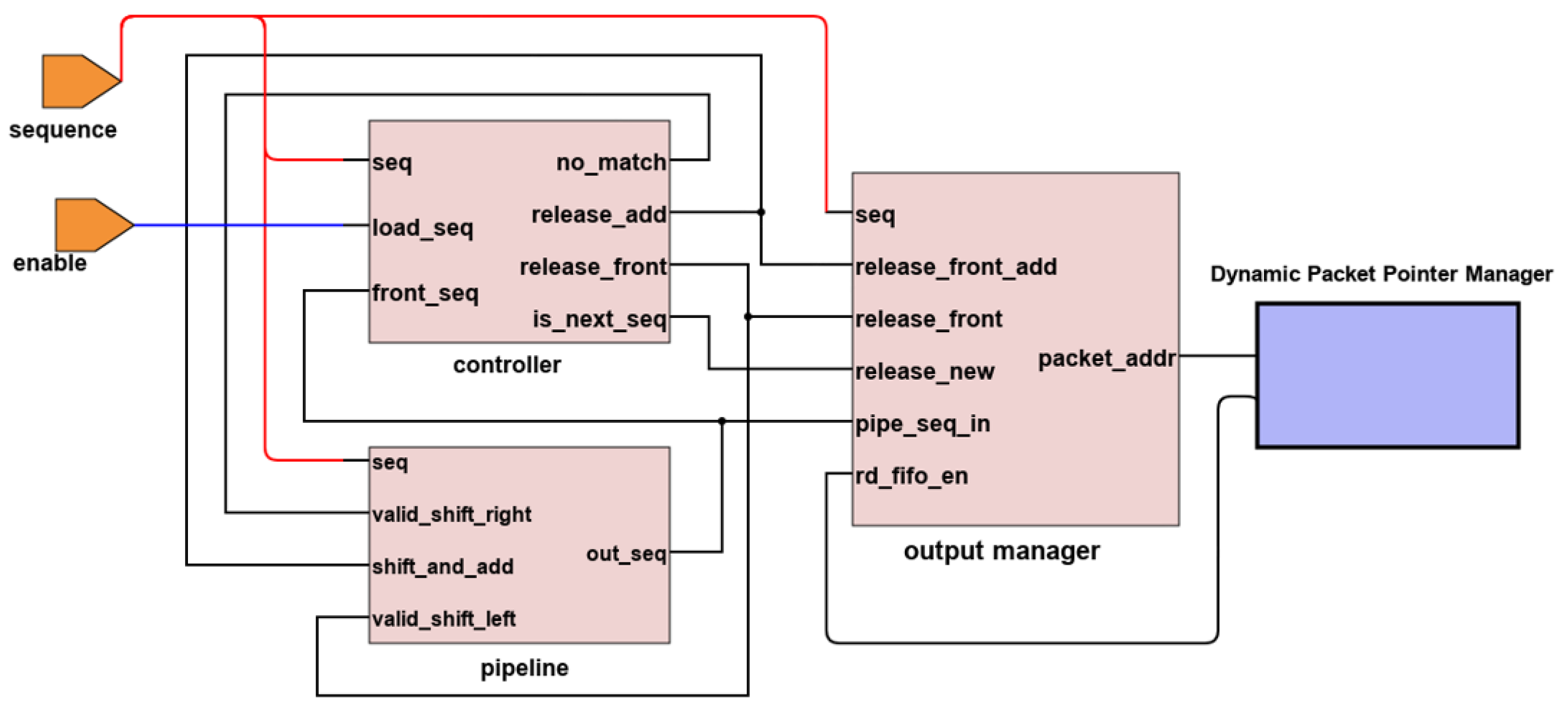 Sensors 23 00819 g008