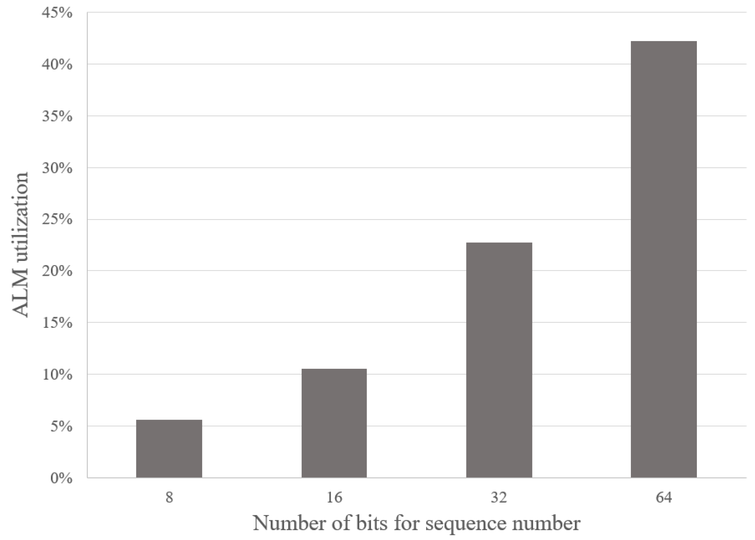 Sensors 23 00819 g012
