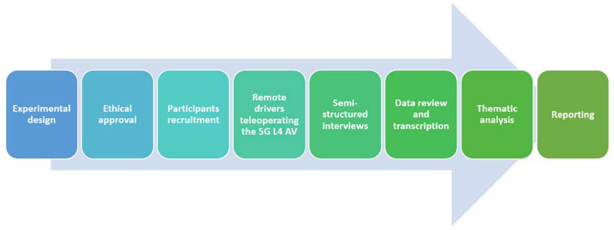 Sensors 23 00820 g003 Sensors 23 00820 g003