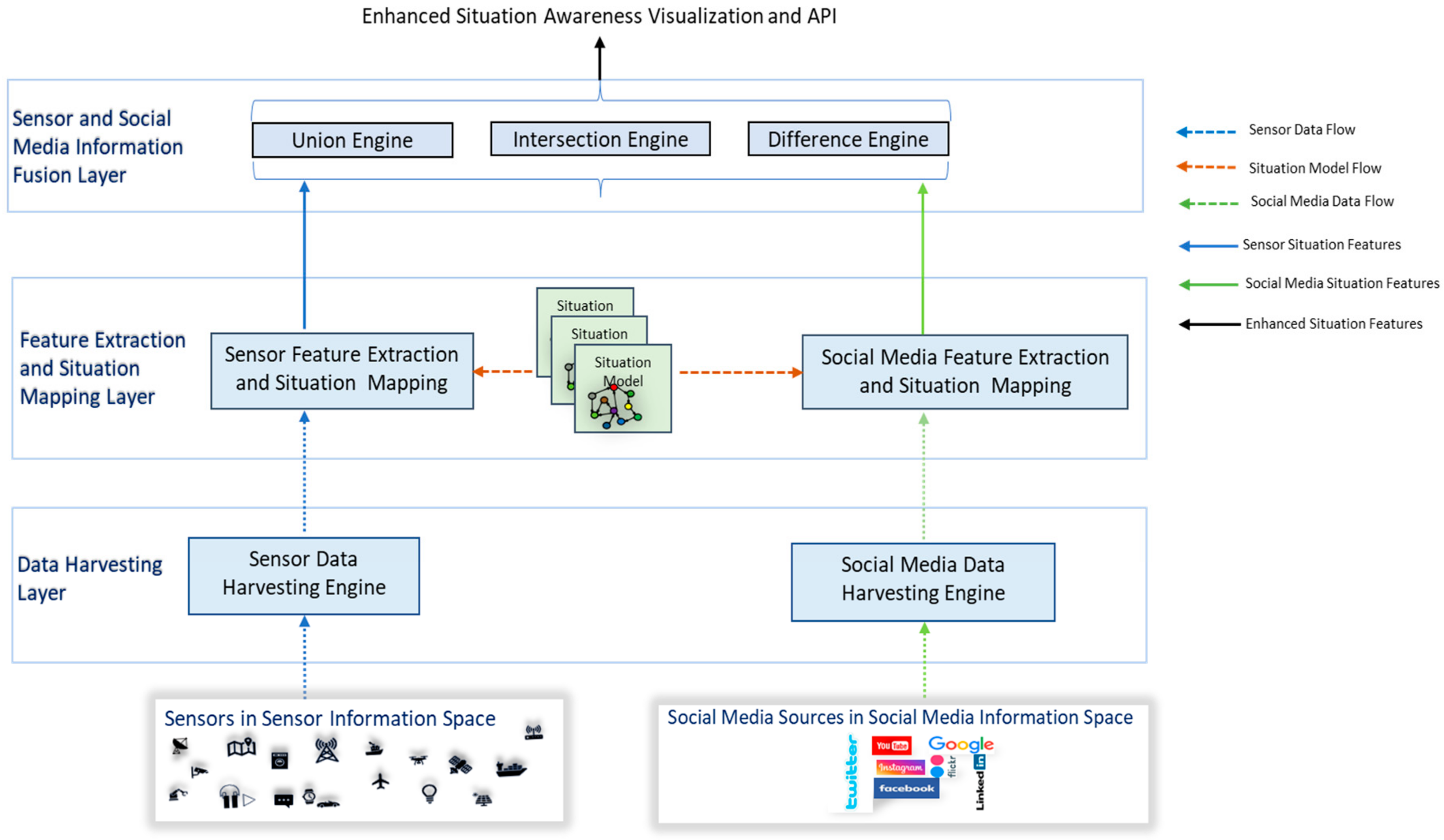 Sensors 23 00822 g002 Sensors 23 00822 g002