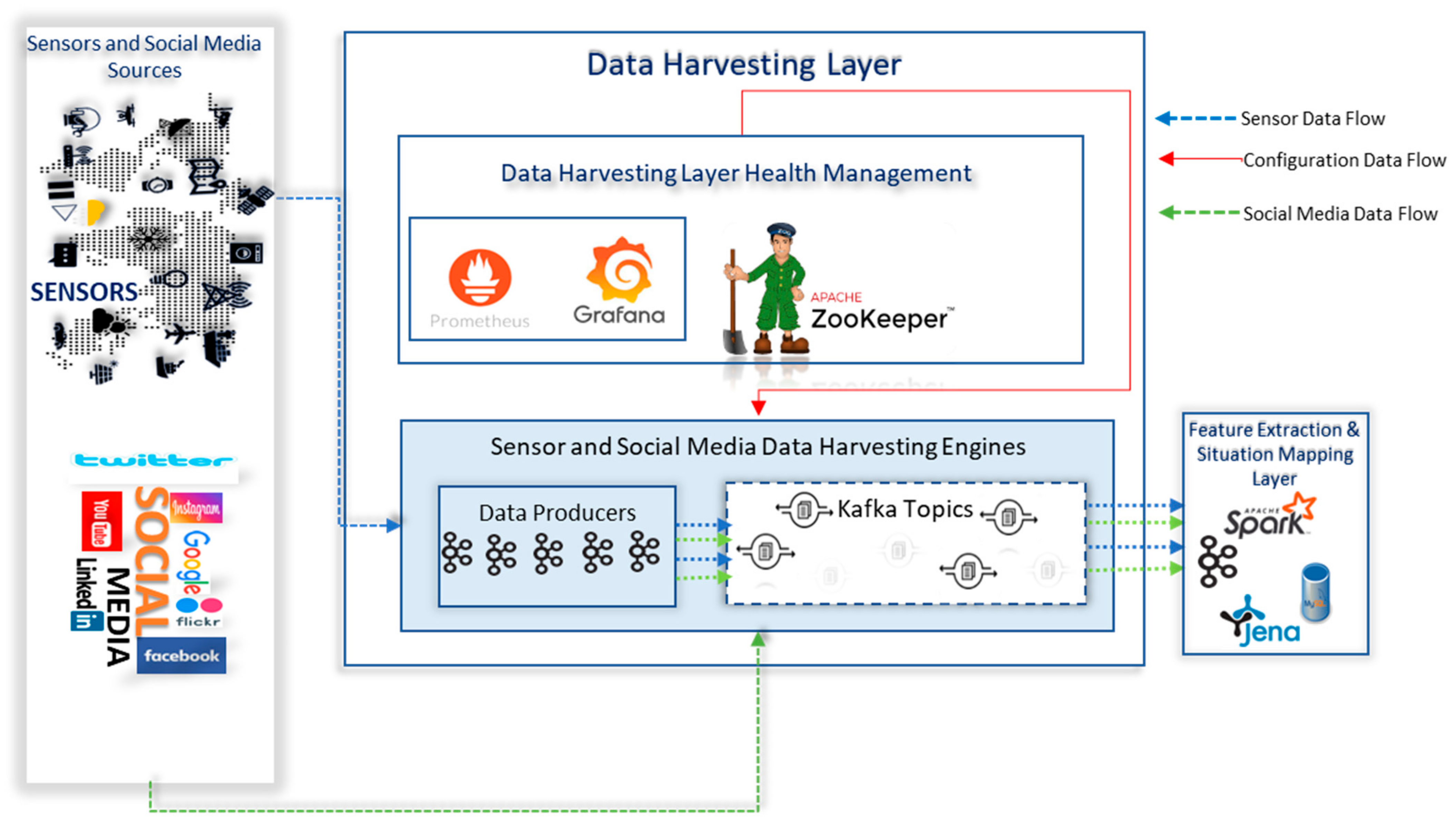 Sensors 23 00822 g003 Sensors 23 00822 g003