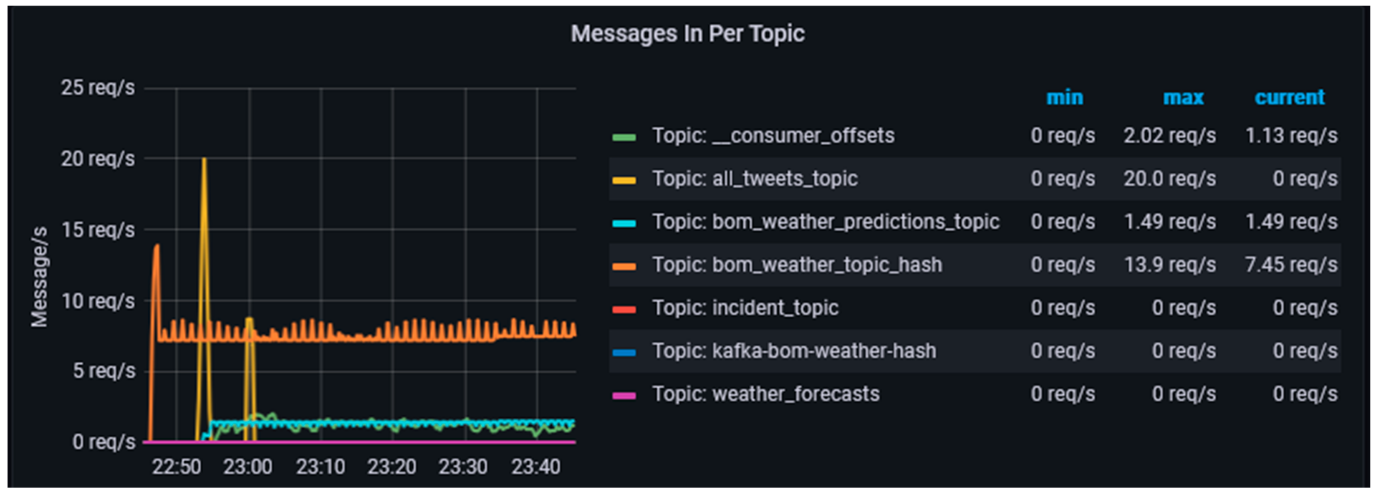 Sensors 23 00822 g005 Sensors 23 00822 g005